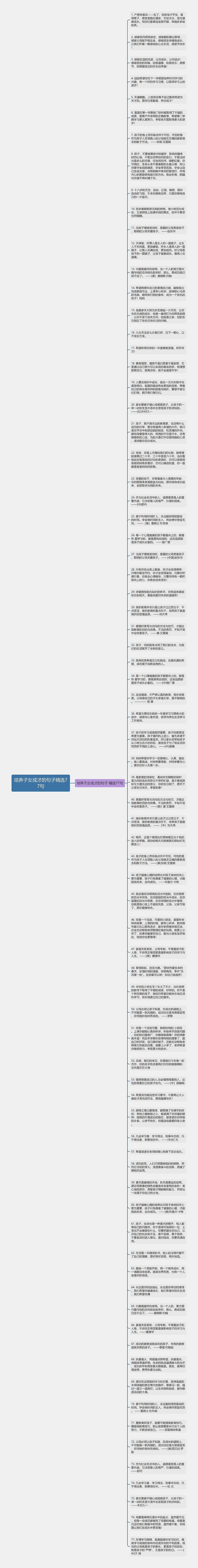 培养子女成才的句子精选77句思维导图