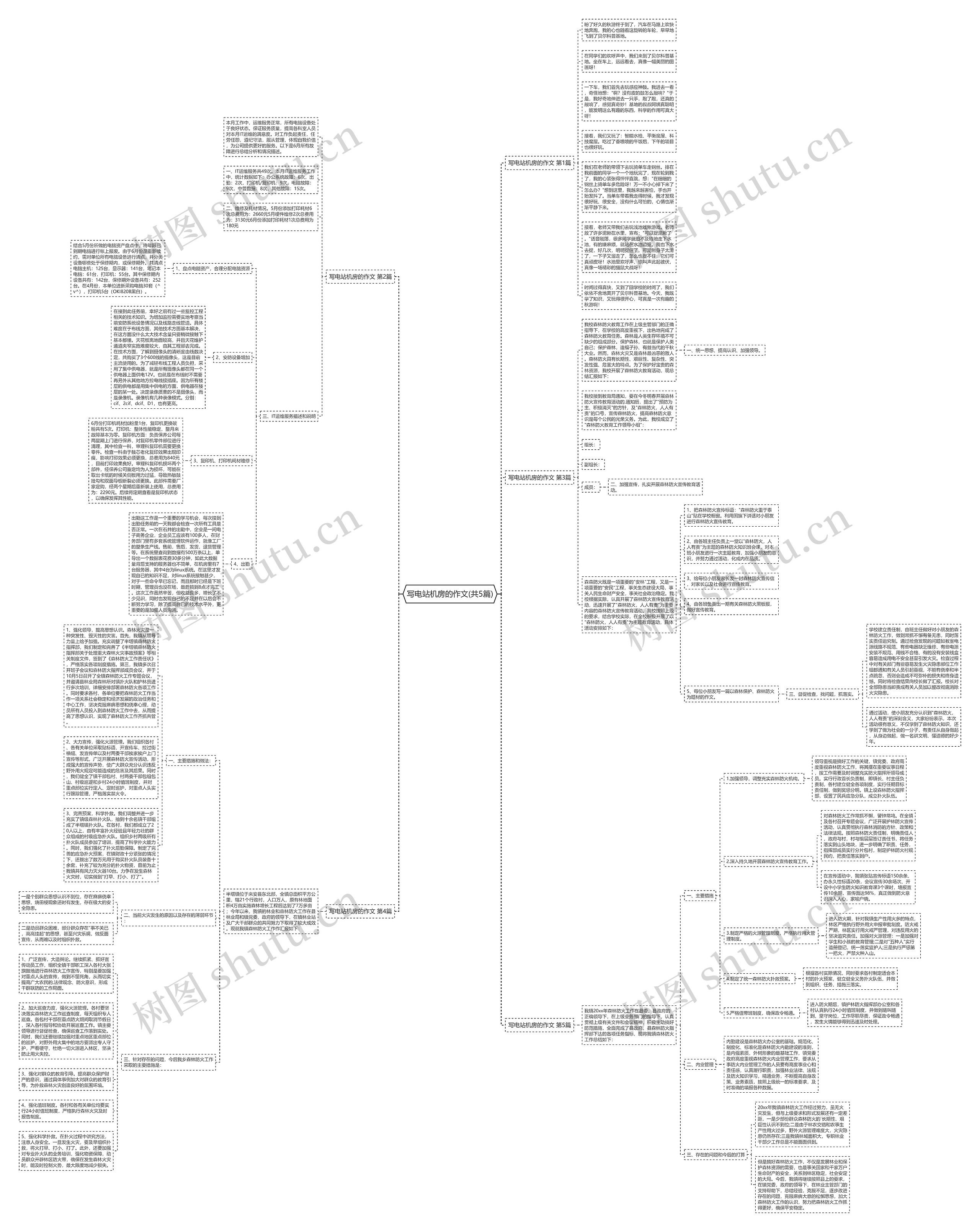 写电站机房的作文(共5篇)思维导图