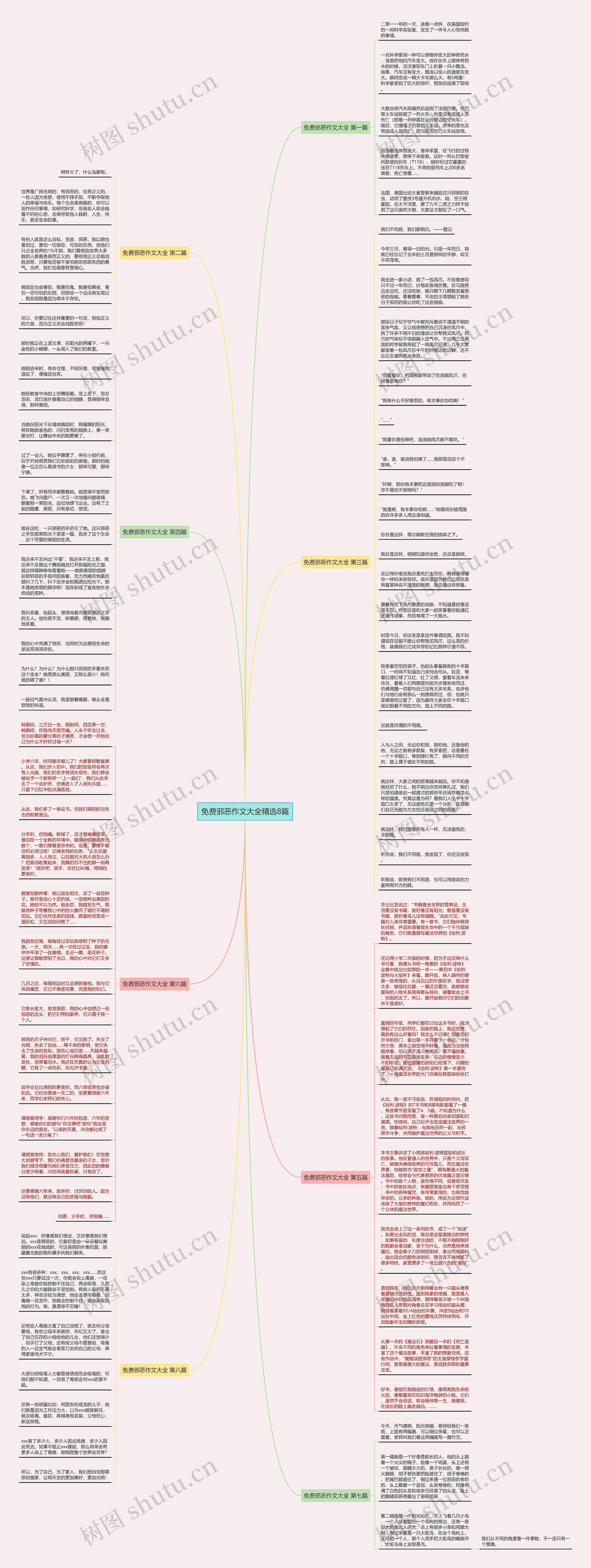 免费邪恶作文大全精选8篇思维导图