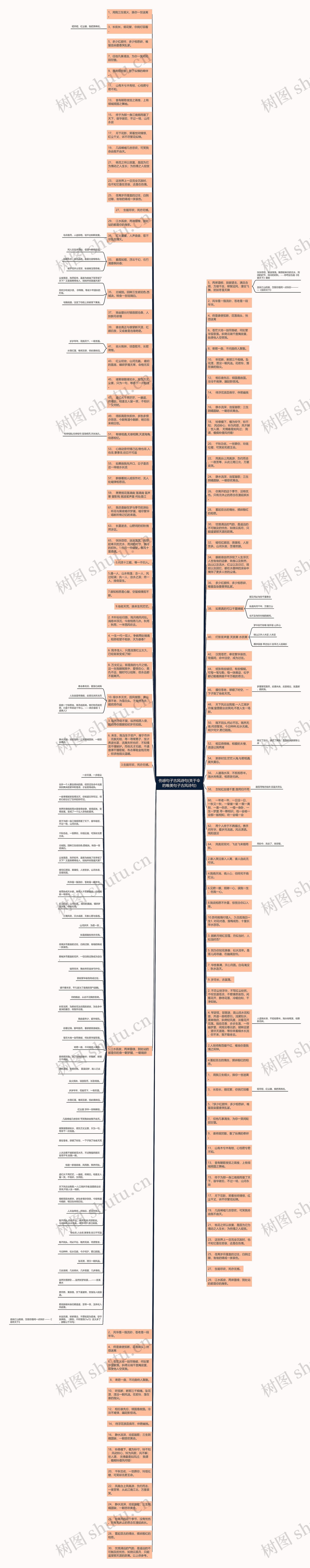 伤感句子古风诗句(关于伞的唯美句子古风诗句)思维导图高清图 伤感句子古风诗句(关于伞的唯美句子古风诗句)思维导图