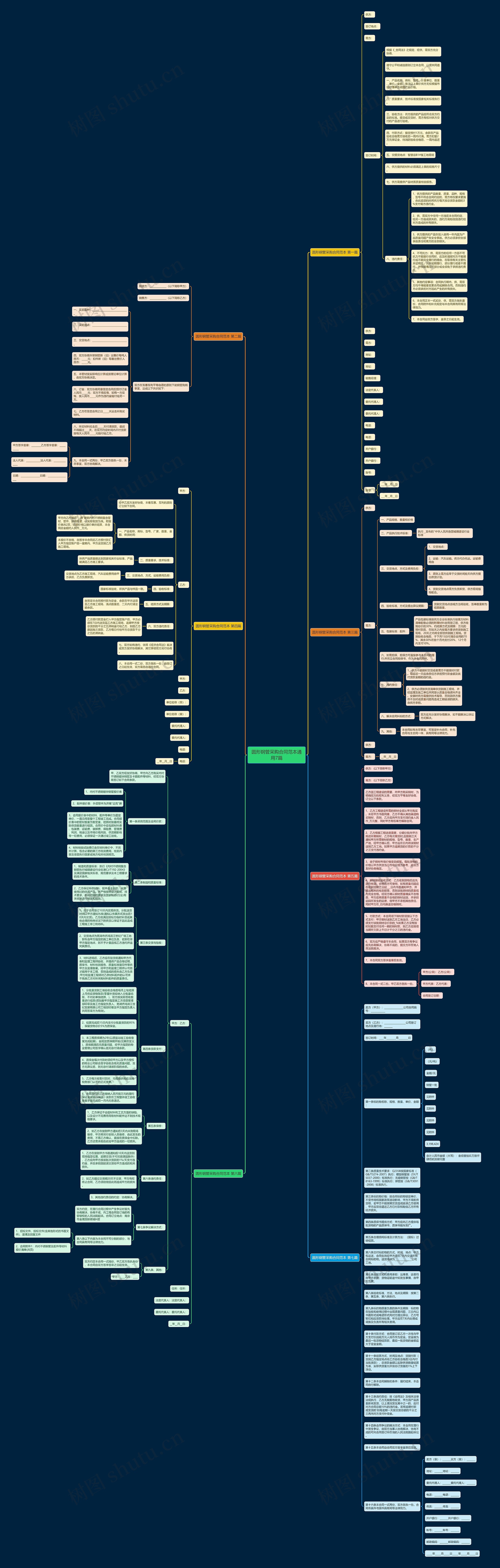 圆形钢管采购合同范本通用7篇思维导图