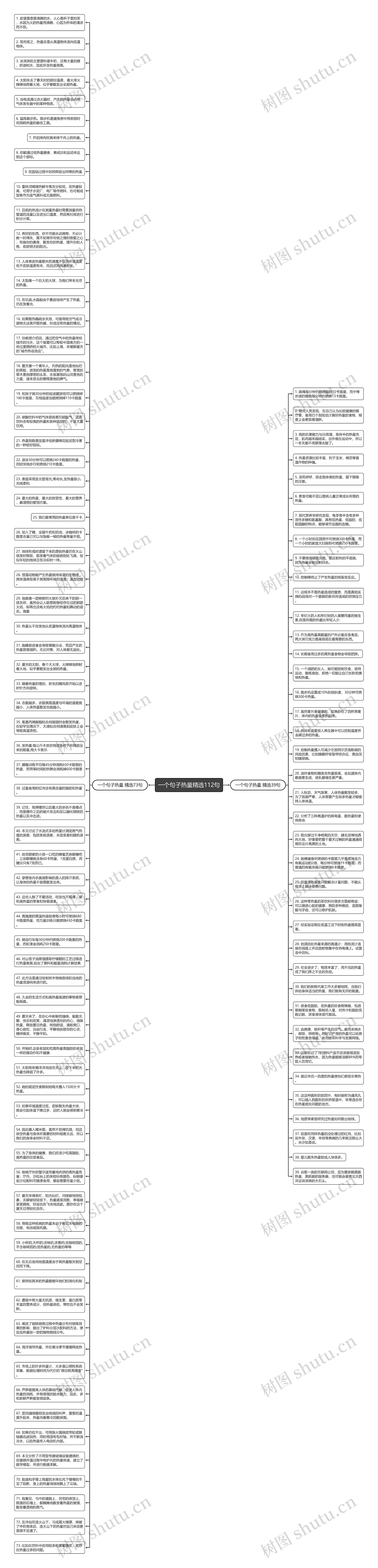 一个句子热量精选112句思维导图