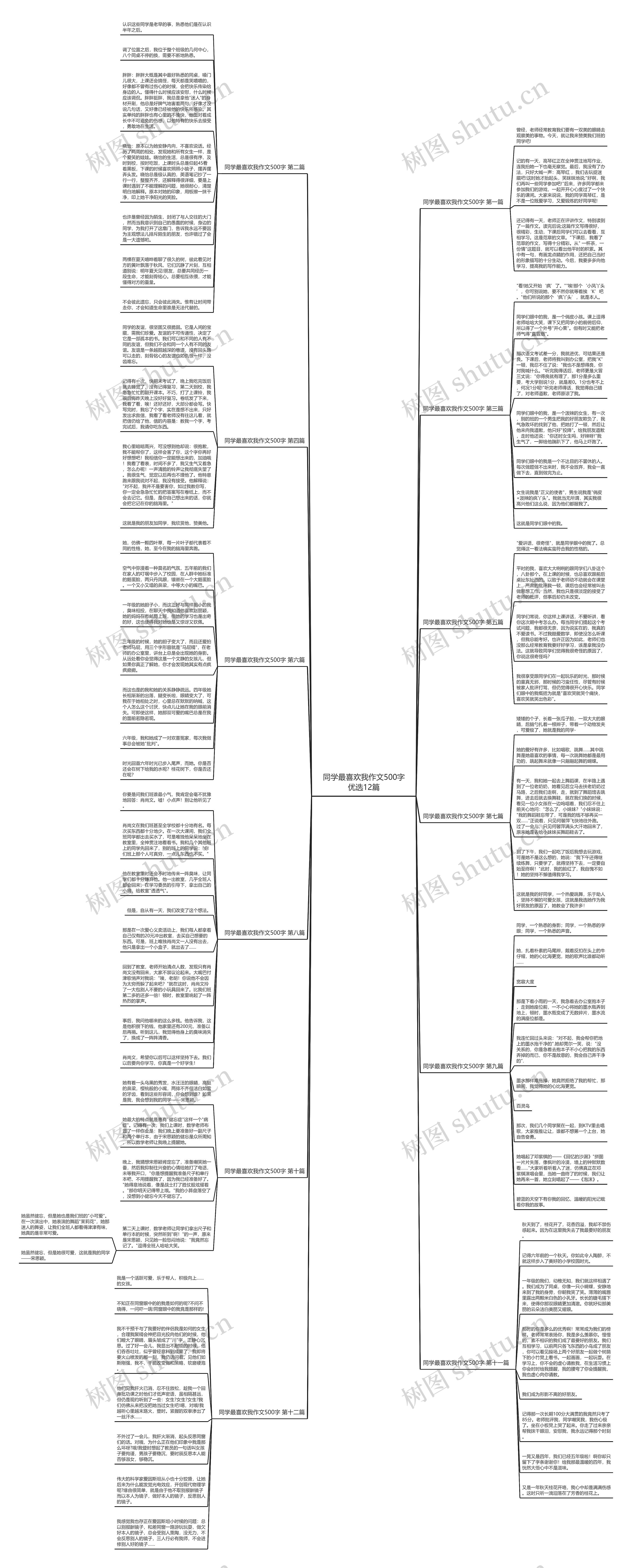 同学最喜欢我作文500字优选12篇思维导图