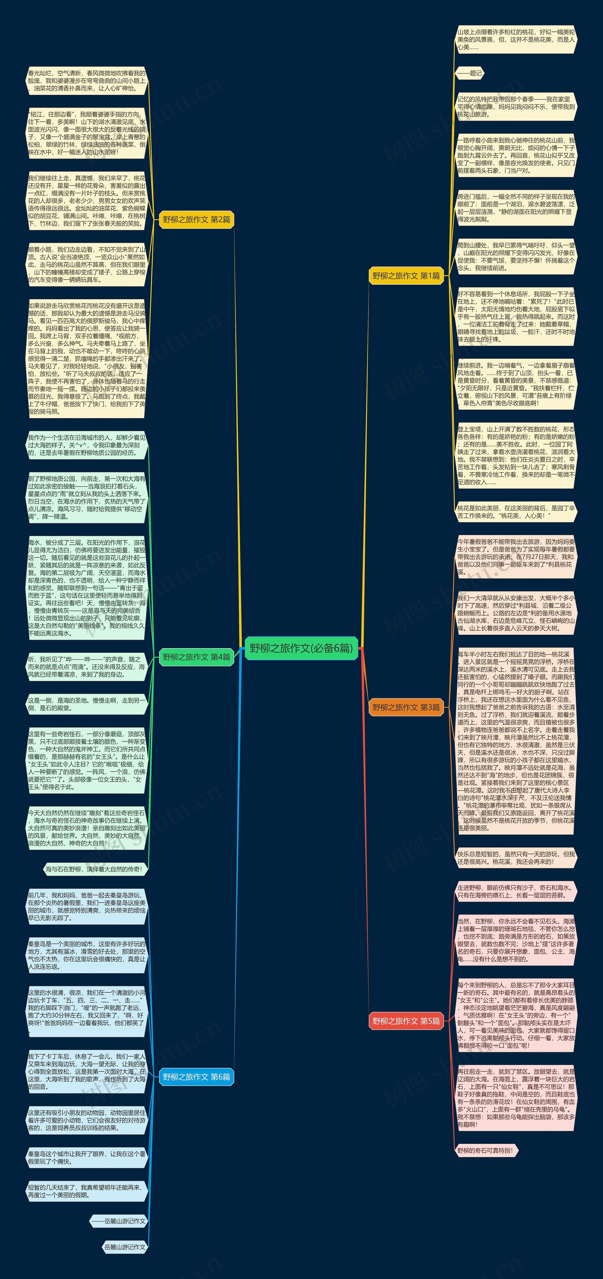 野柳之旅作文(必备6篇)思维导图