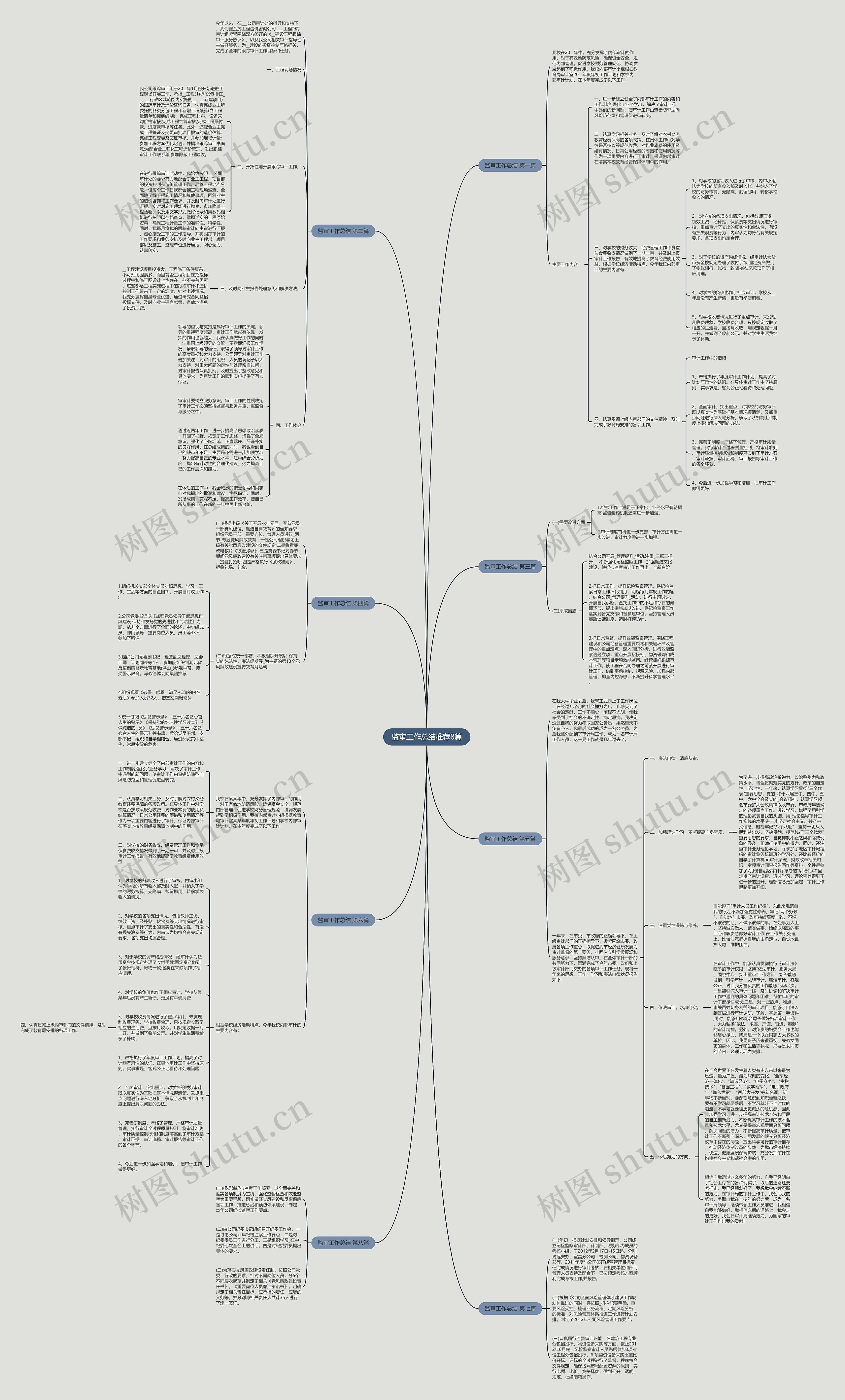 监审工作总结推荐8篇思维导图