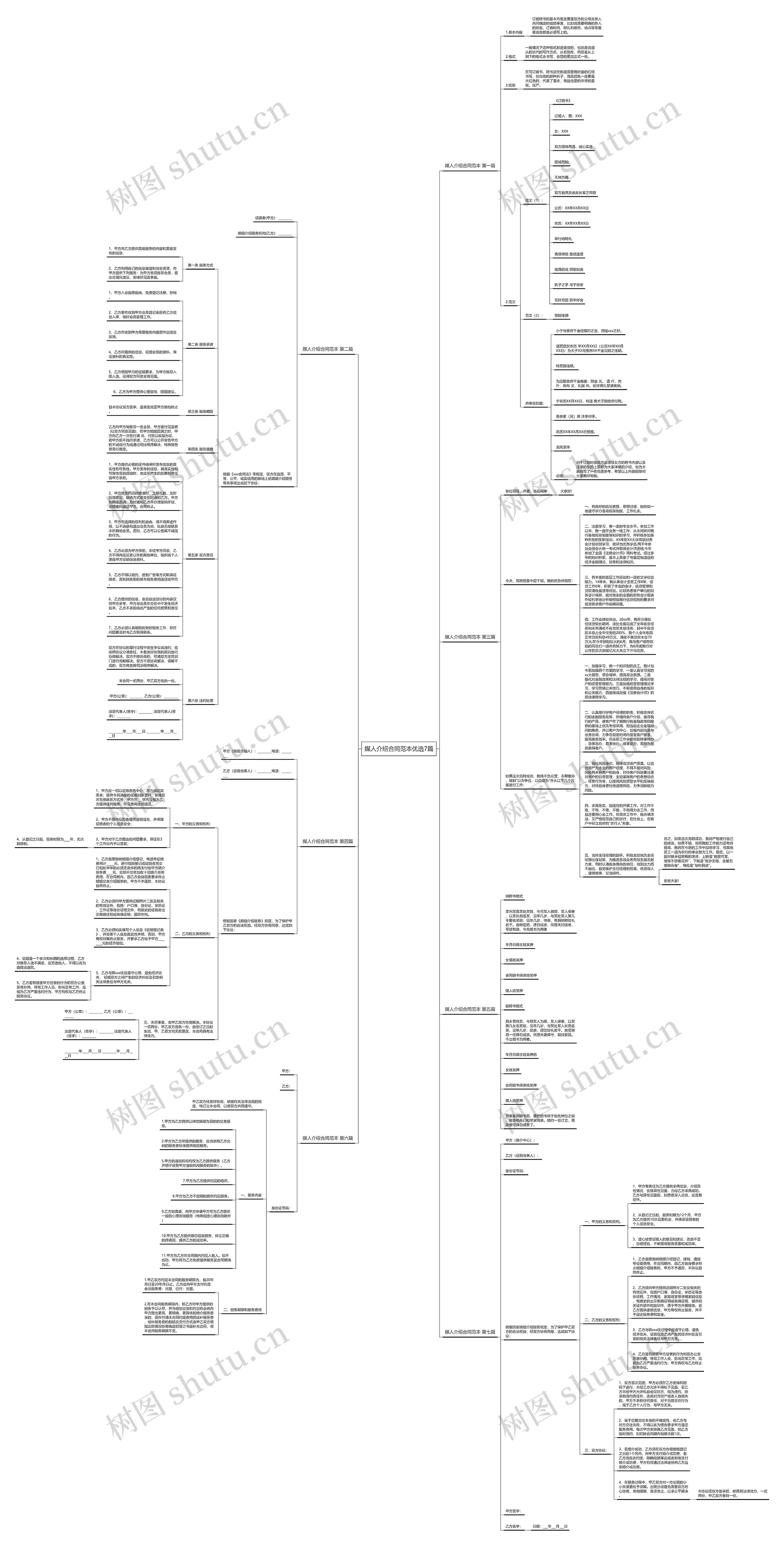 媒人介绍合同范本优选7篇思维导图
