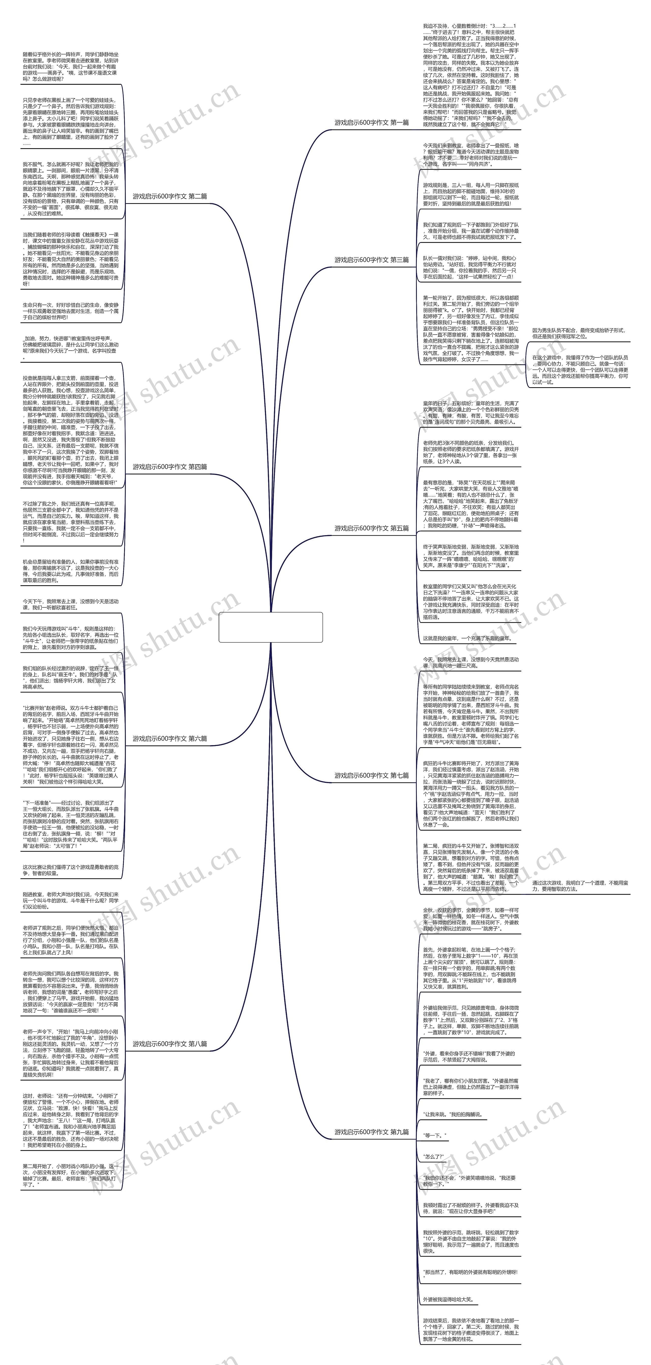 游戏启示600字作文优选9篇思维导图
