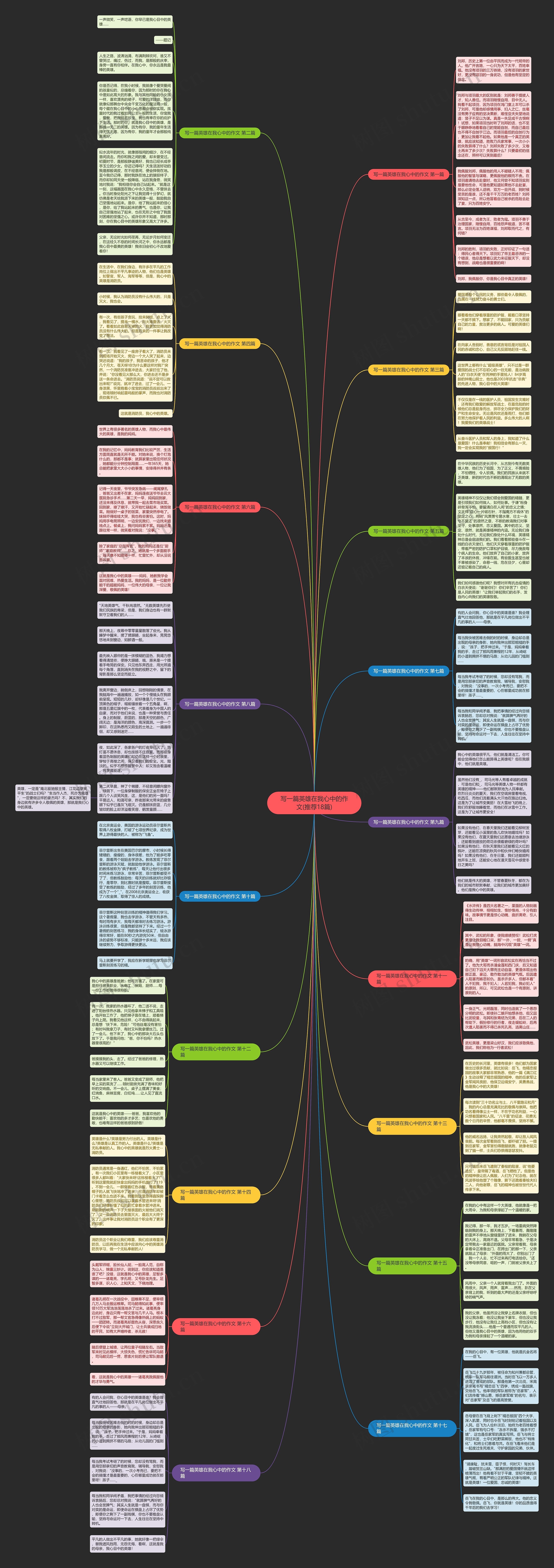 写一篇英雄在我心中的作文(推荐18篇)思维导图