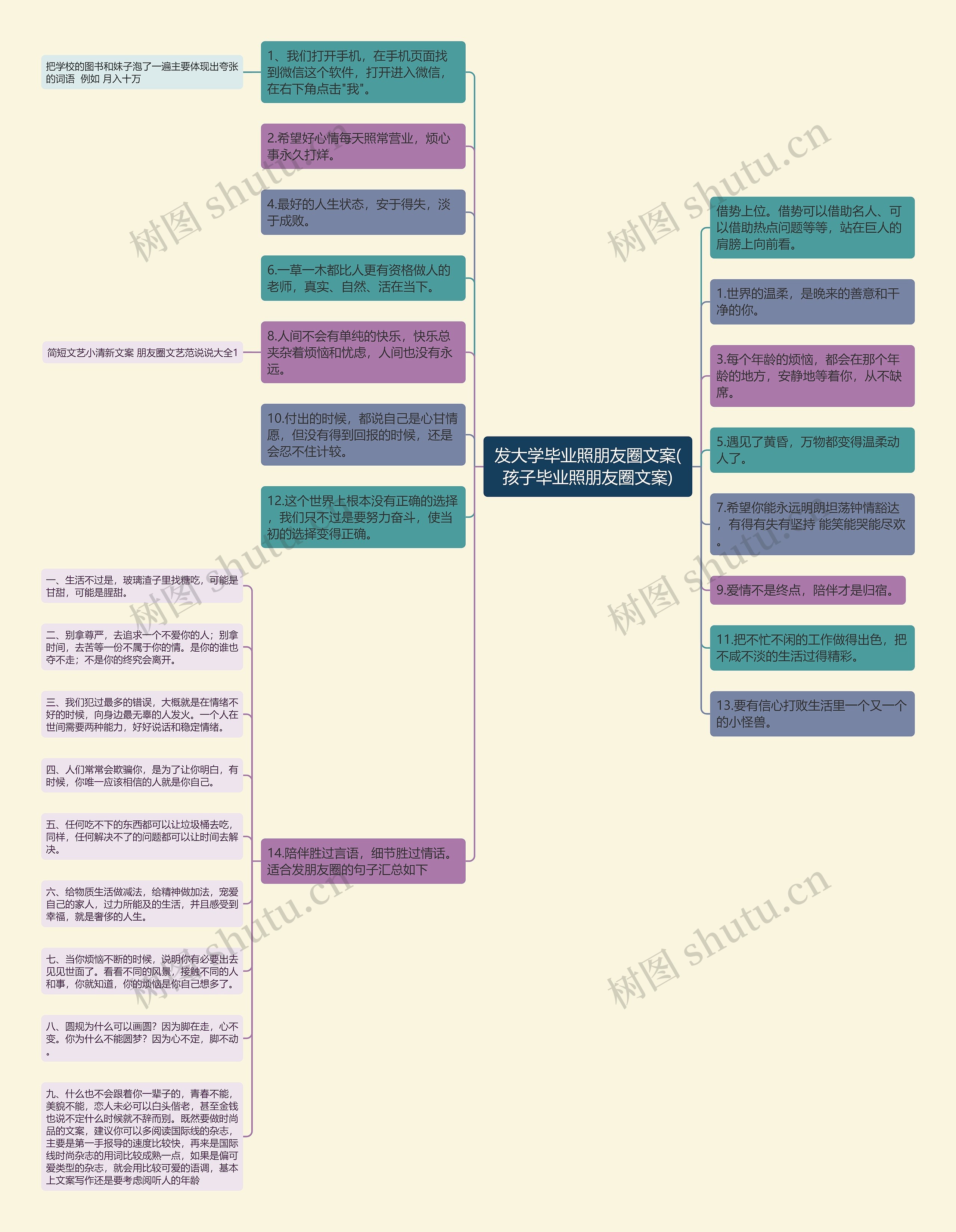 发大学毕业照朋友圈文案(孩子毕业照朋友圈文案)思维导图