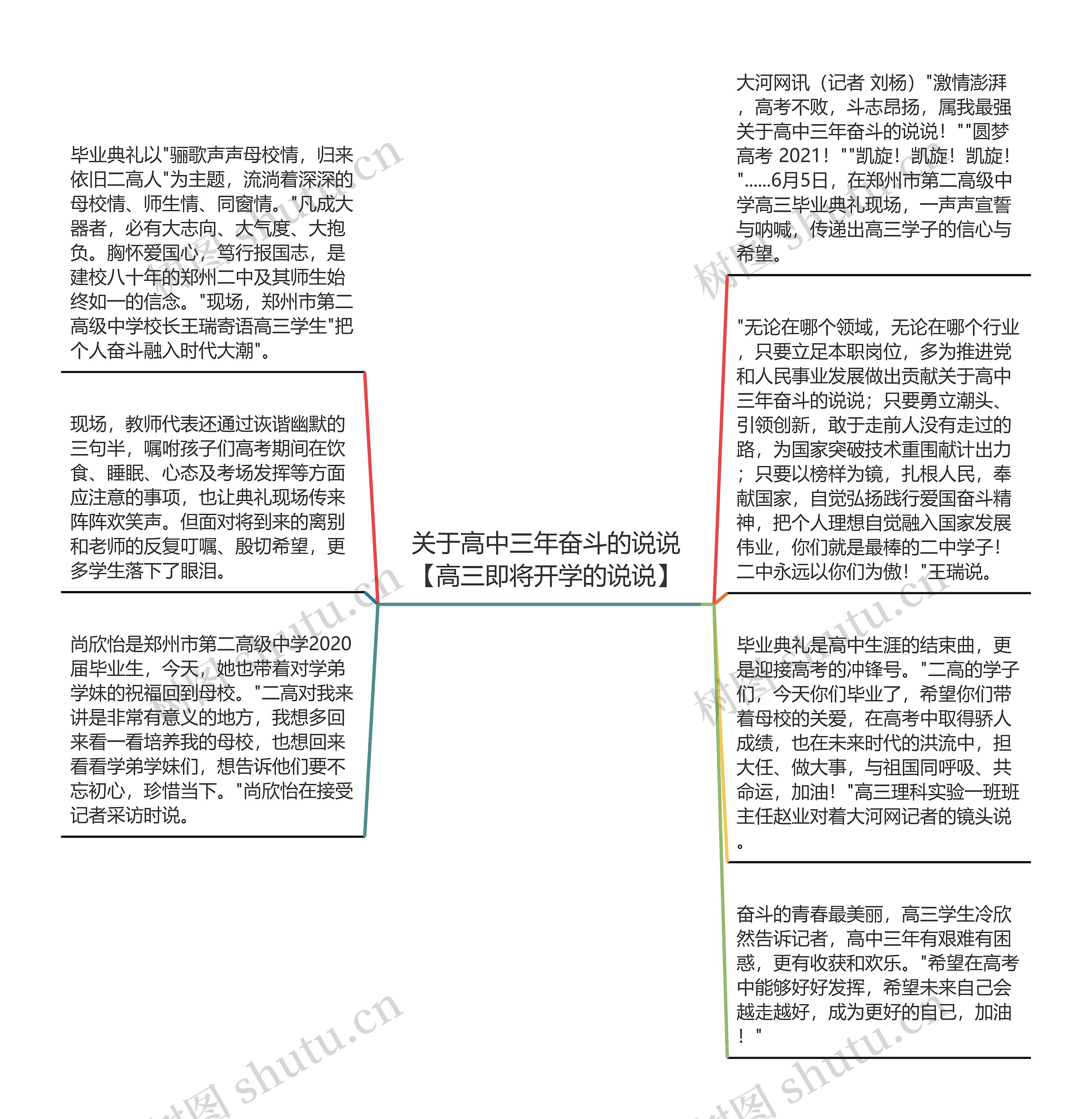 关于高中三年奋斗的说说【高三即将开学的说说】思维导图