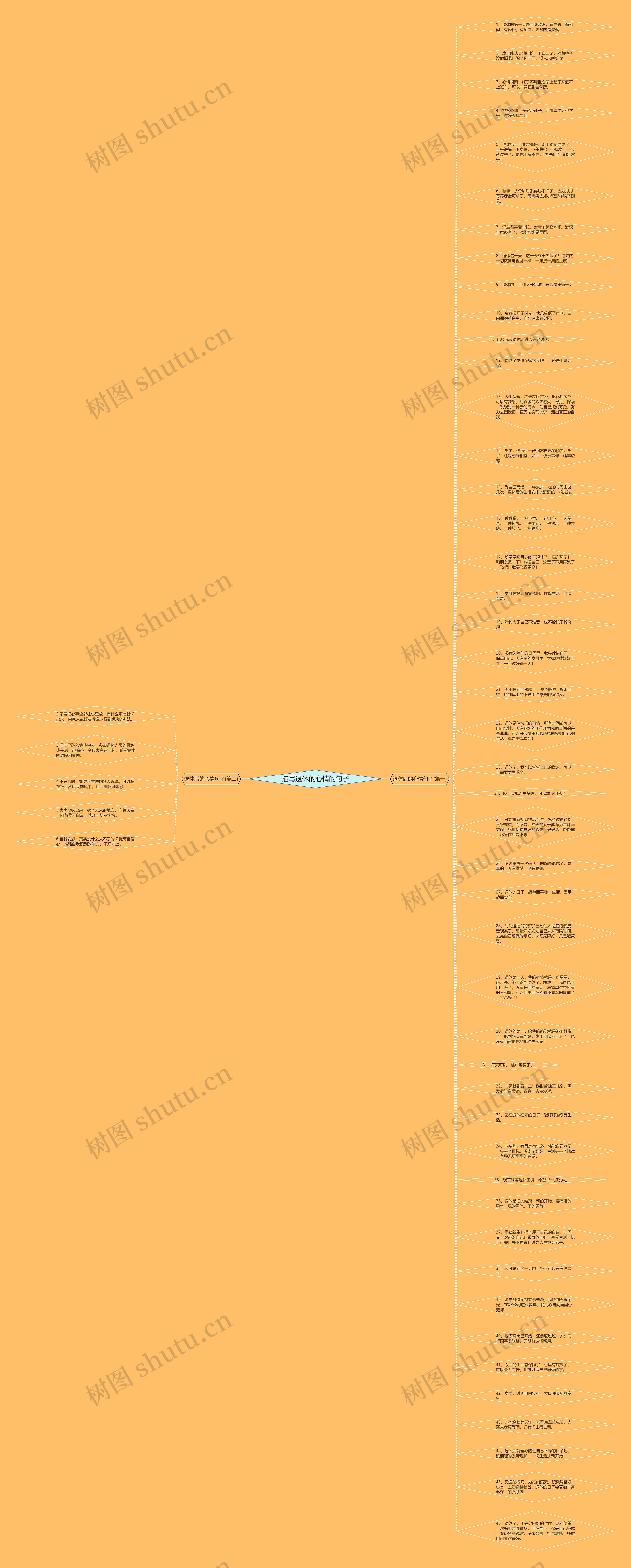 描写退休的心情的句子思维导图