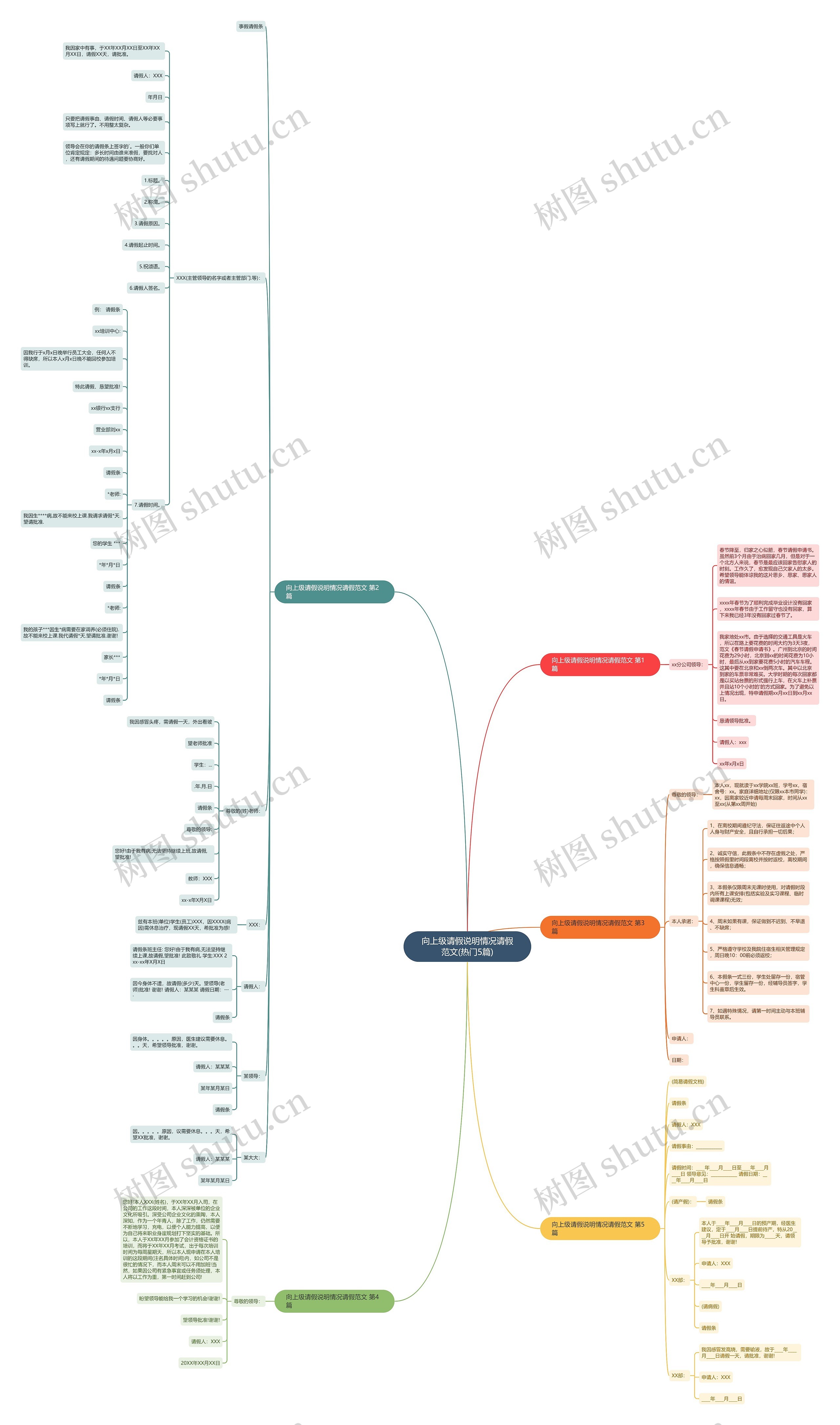 向上级请假说明情况请假范文(热门5篇)思维导图