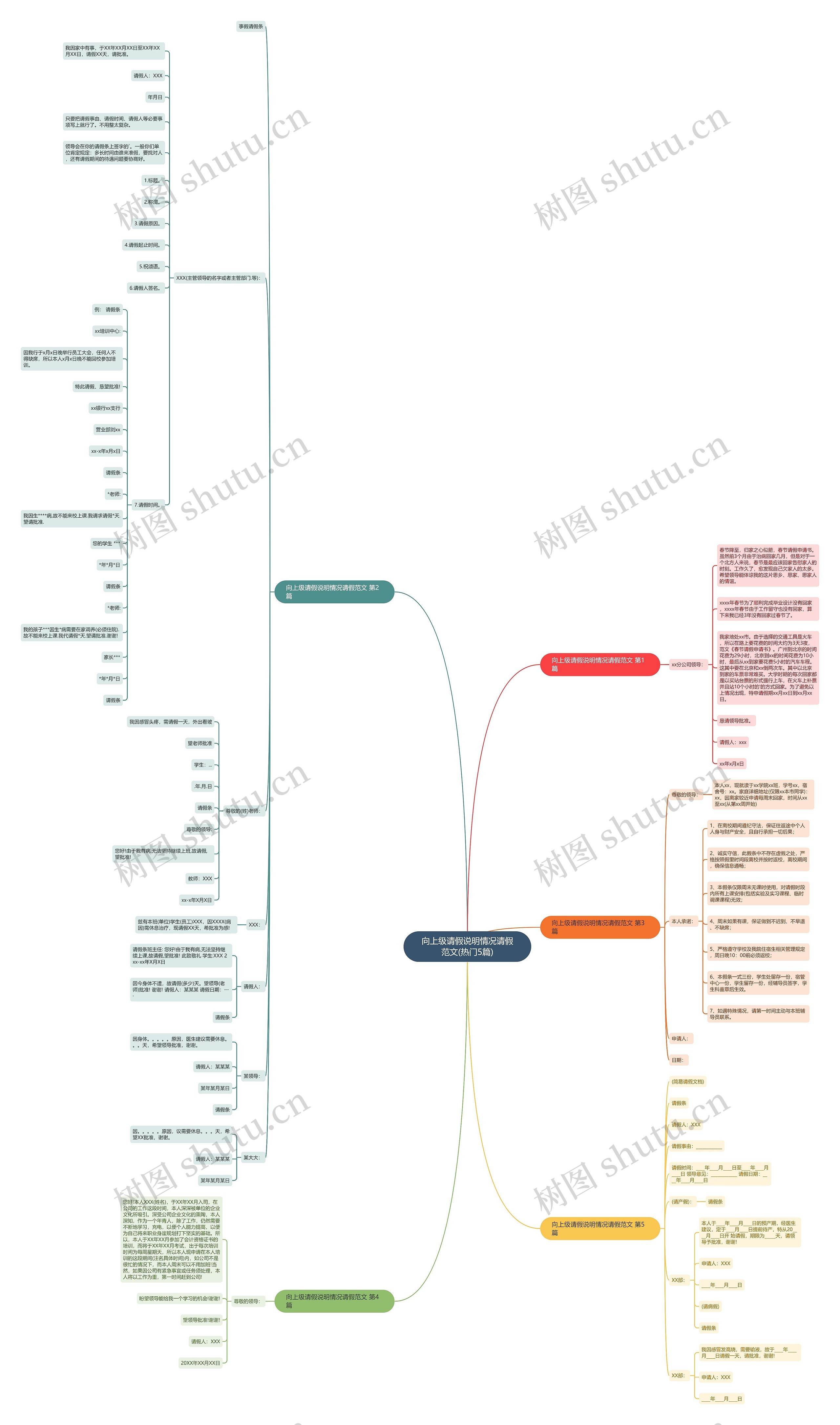 向上级请假说明情况请假范文(热门5篇) 向上级请假说明情况请假范文(热门5篇)