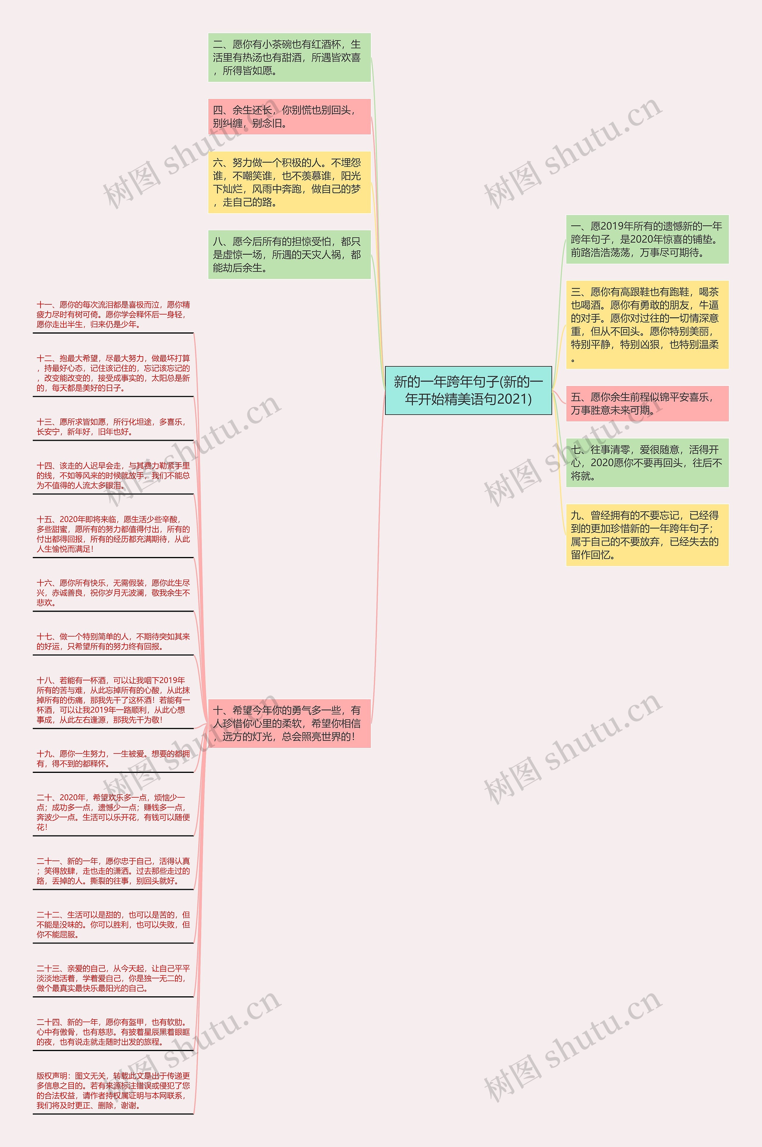 新的一年跨年句子(新的一年开始精美语句2021)思维导图