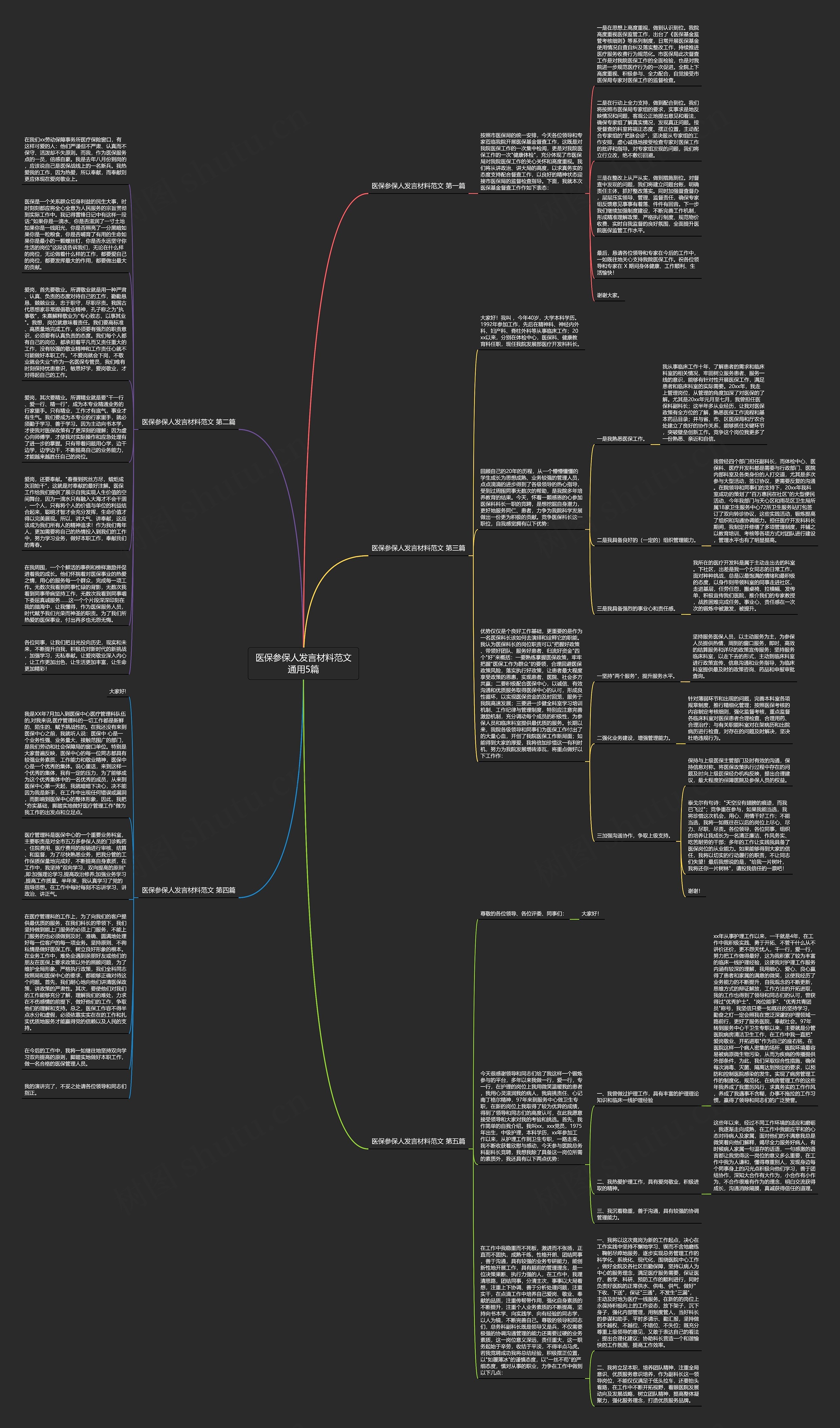 医保参保人发言材料范文通用5篇思维导图
