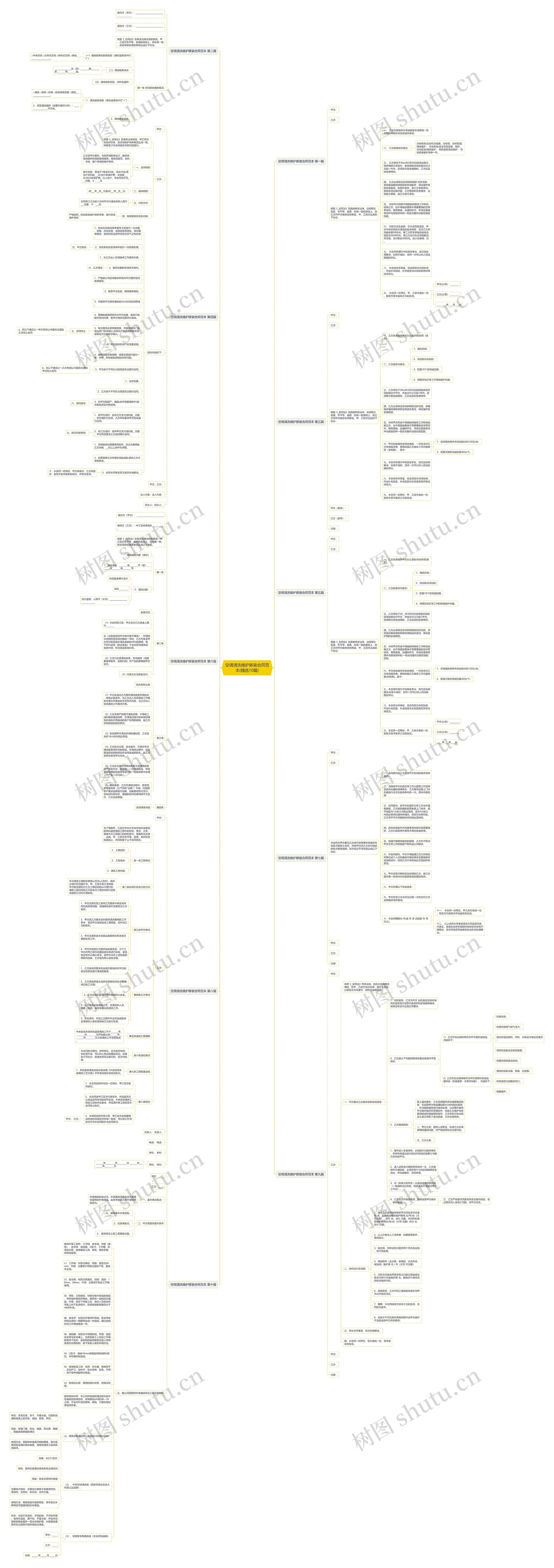 空调清洗维护移装合同范本(精选10篇)思维导图