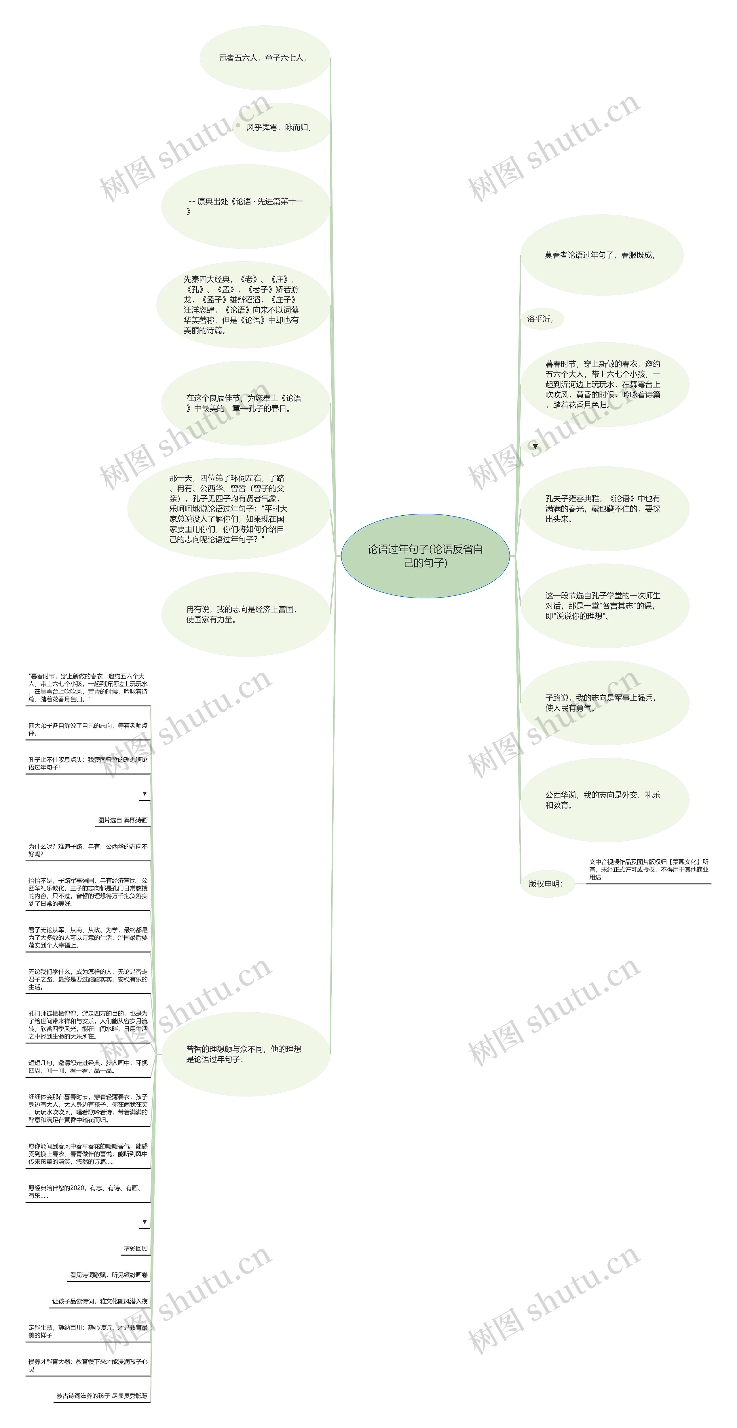 论语过年句子(论语反省自己的句子)思维导图