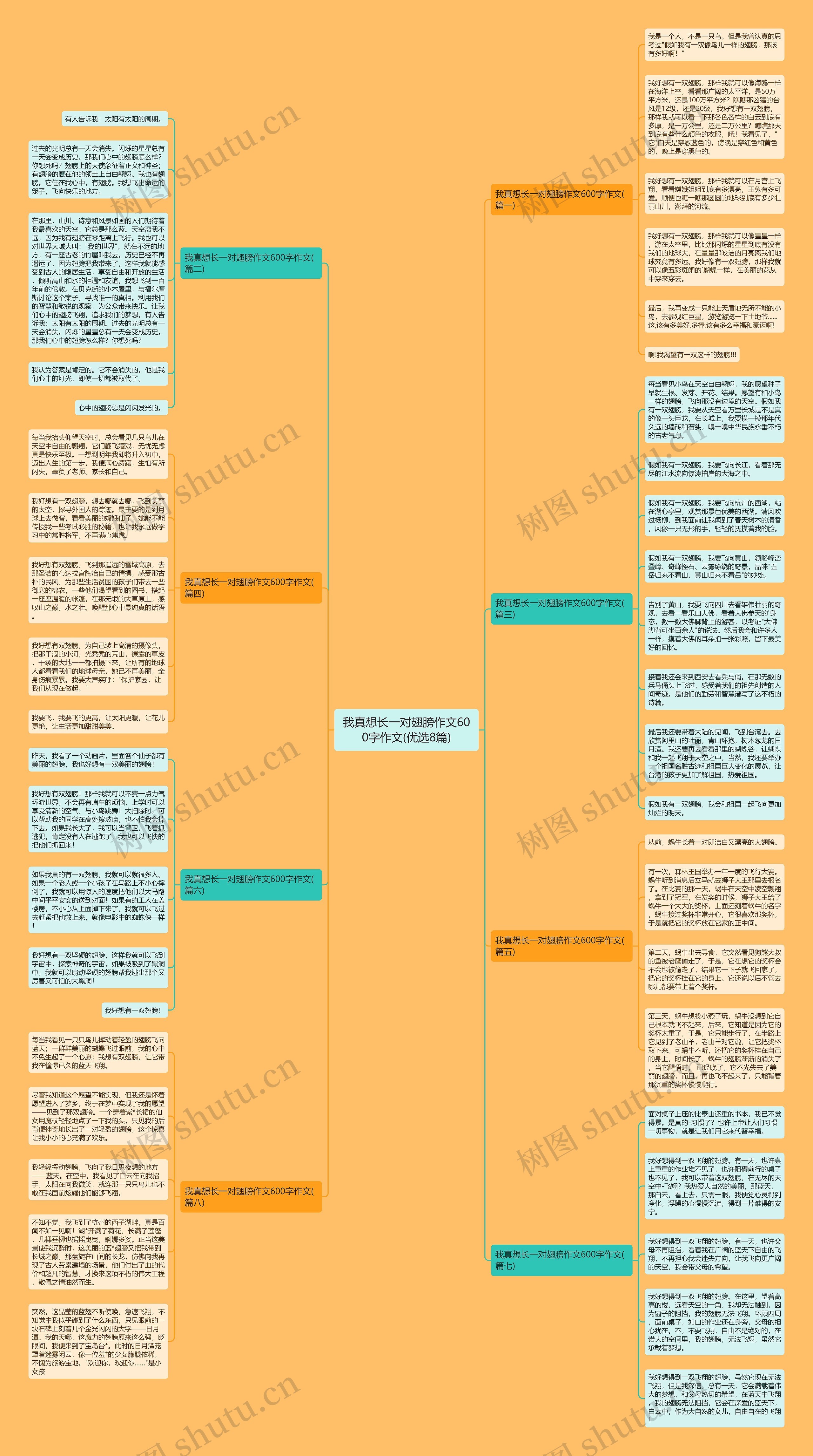 我真想长一对翅膀作文600字作文(优选8篇)思维导图
