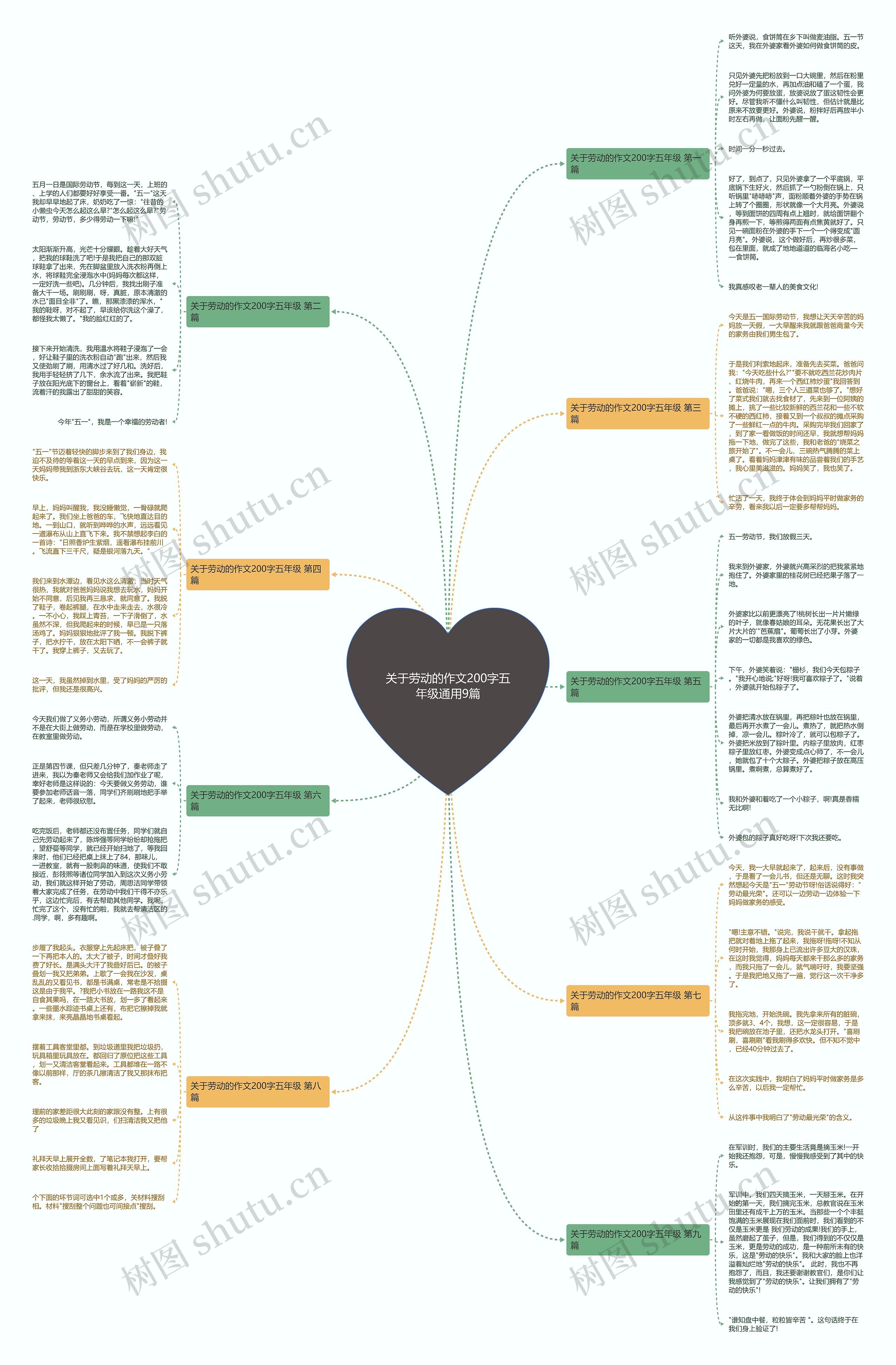 关于劳动的作文200字五年级通用9篇 关于劳动的作文200字五年级通用9篇