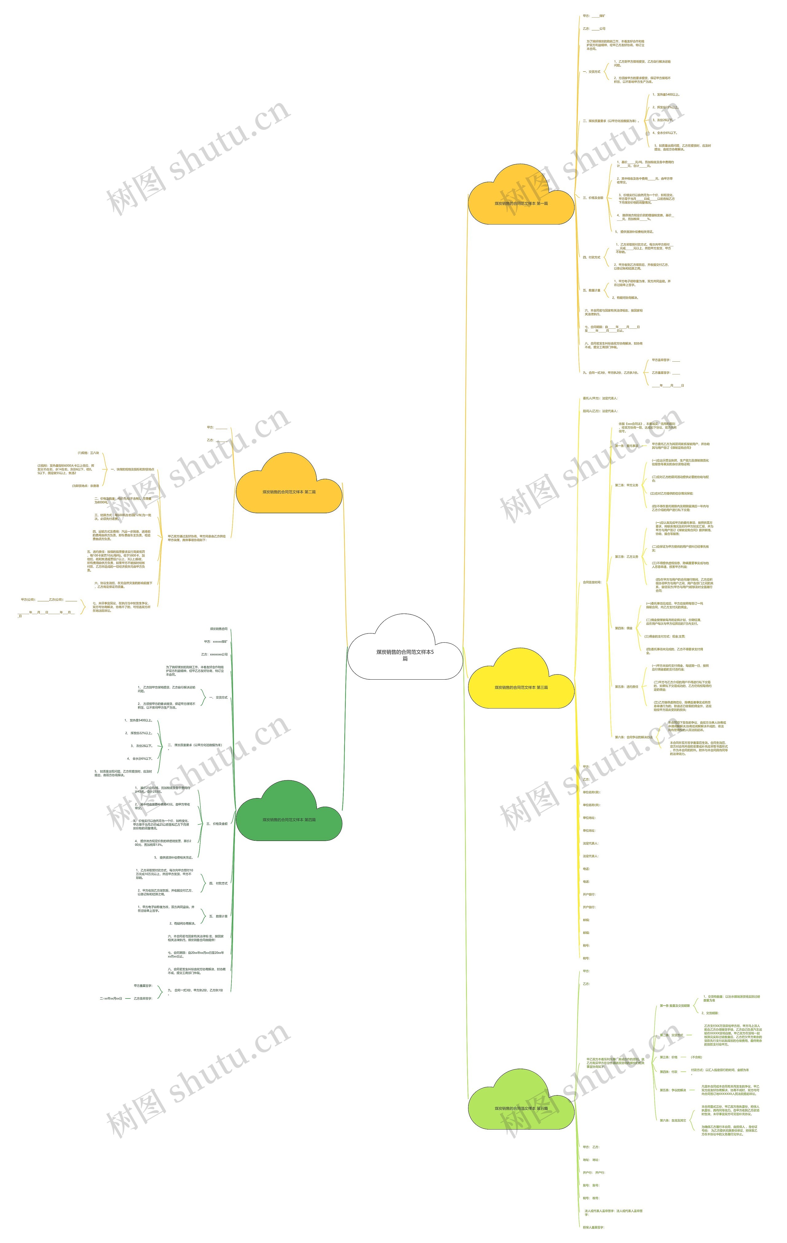 煤炭销售的合同范文样本5篇 煤炭销售的合同范文样本5篇