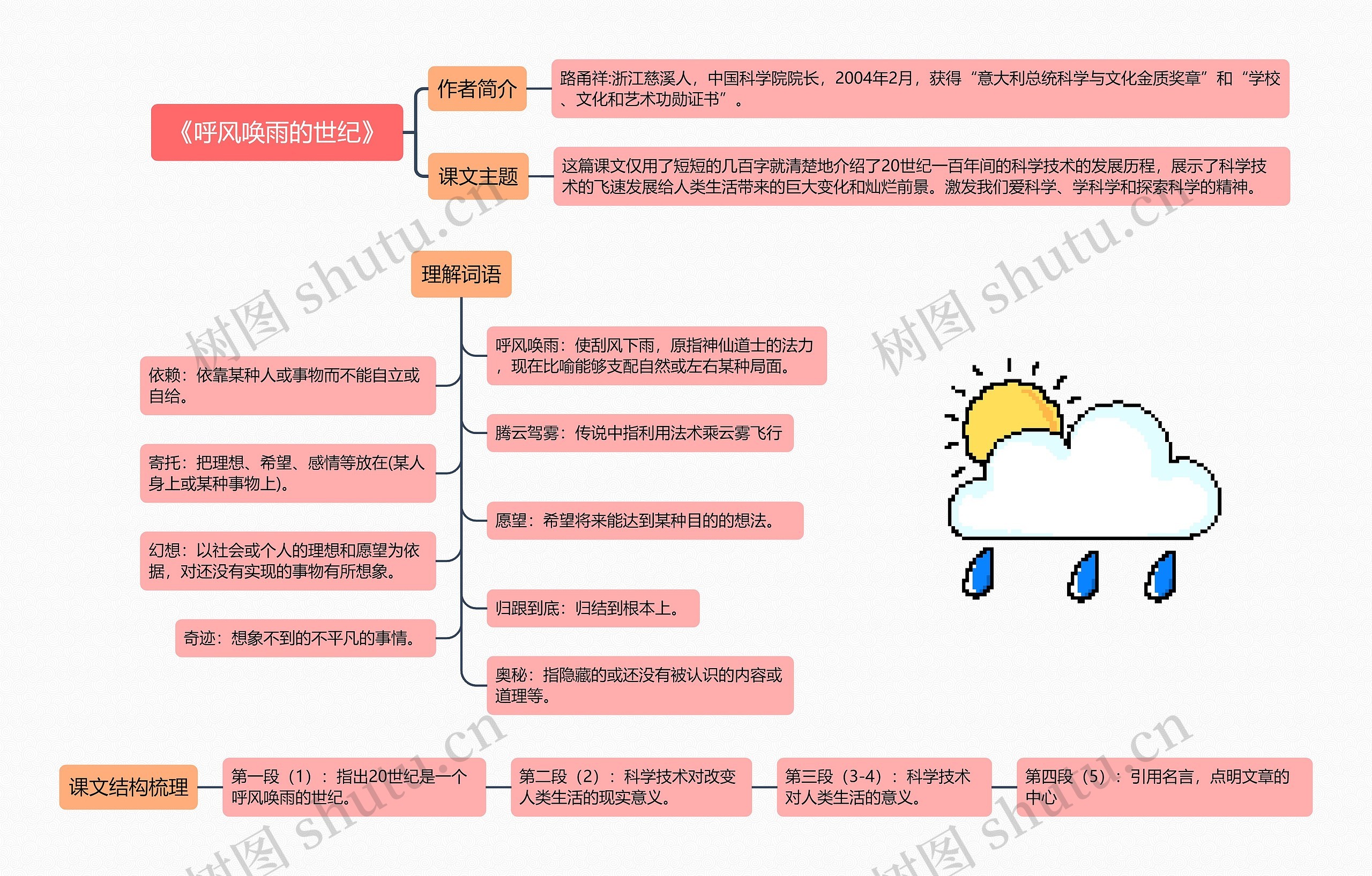 《呼风唤雨的世纪》