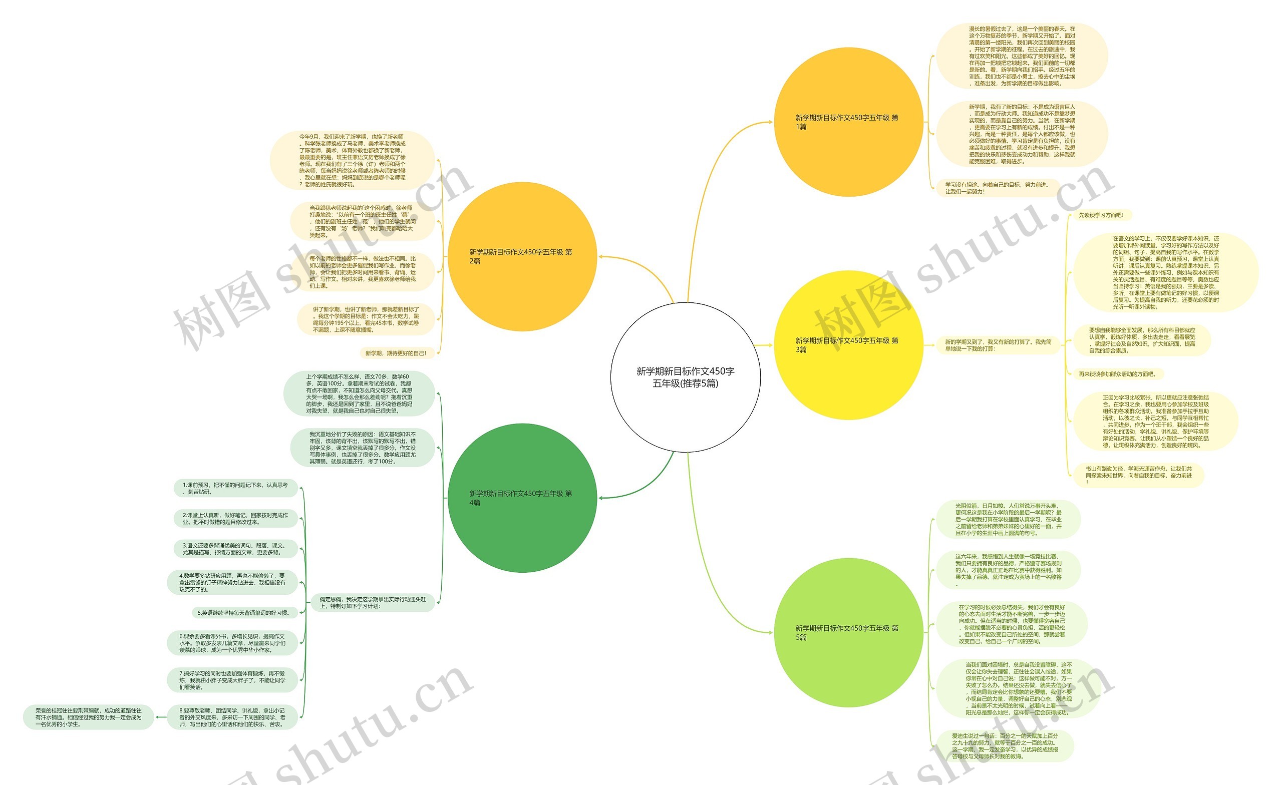 新学期新目标作文450字五年级(推荐5篇) 新学期新目标作文450字五年级(推荐5篇)