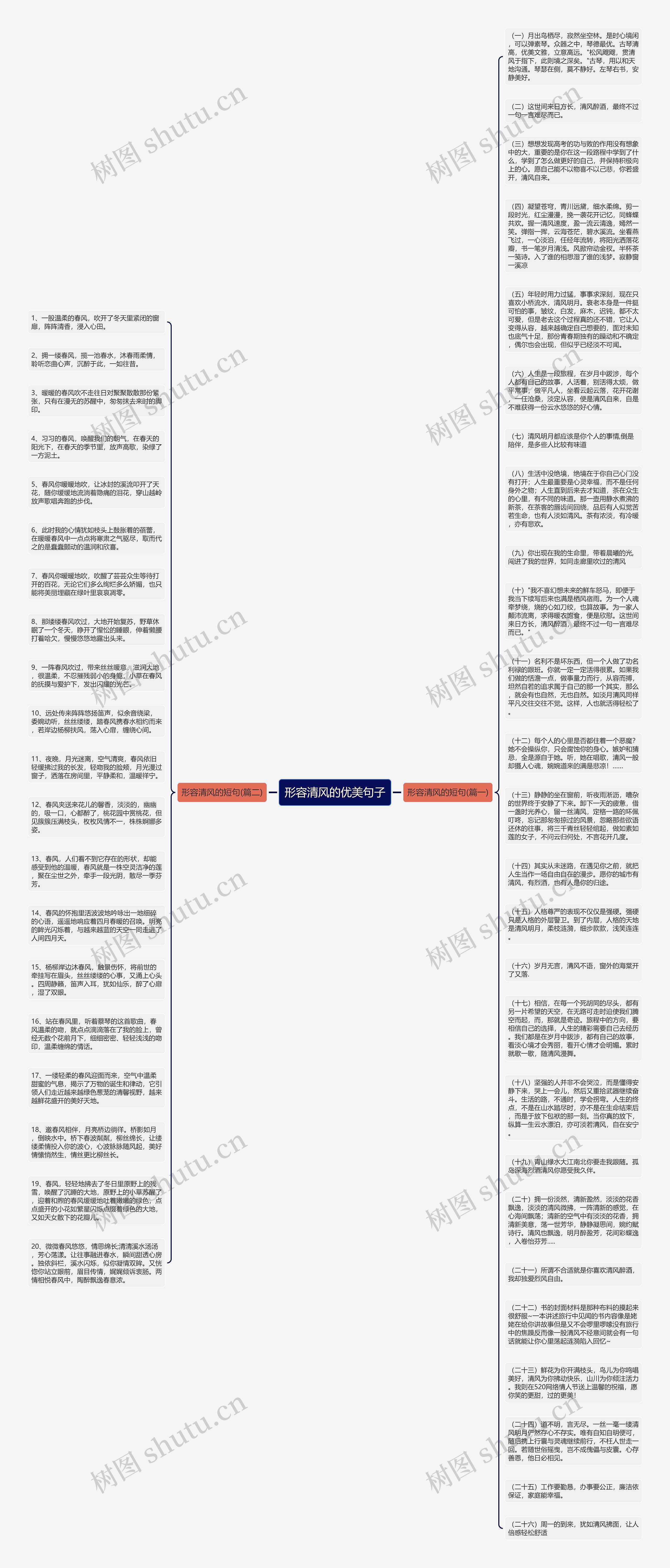 形容清风的优美句子思维导图