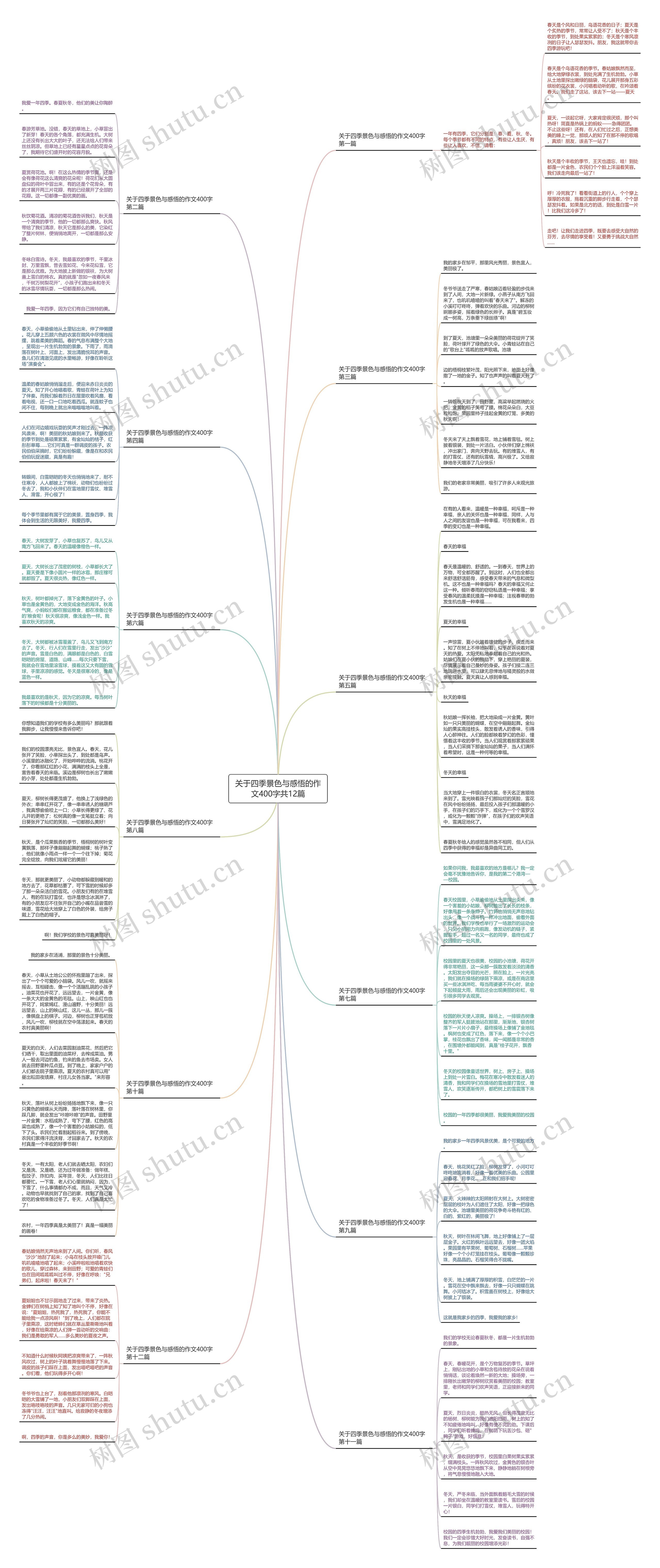 关于四季景色与感悟的作文400字共12篇思维导图