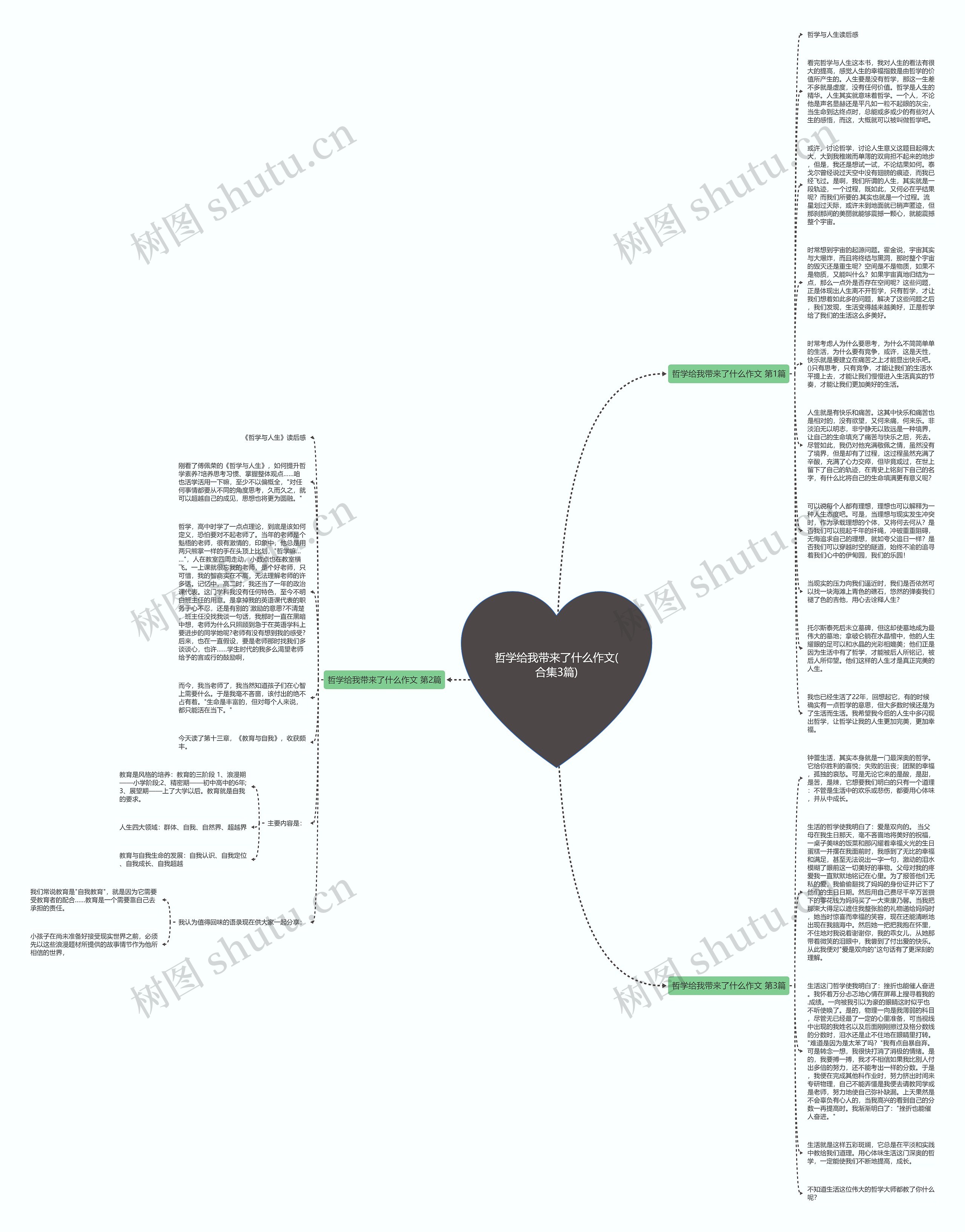 哲学给我带来了什么作文(合集3篇)思维导图
