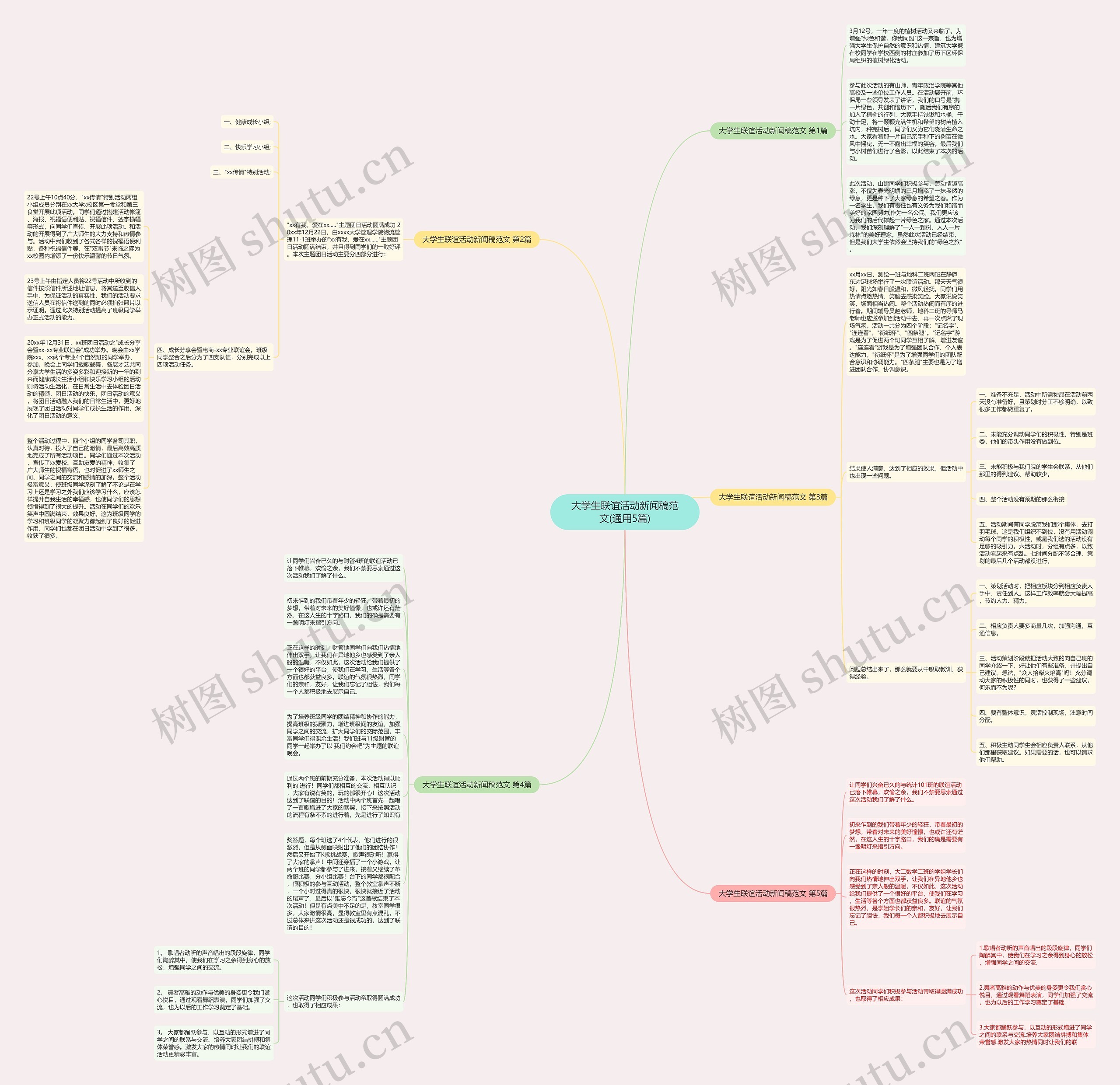 大学生联谊活动新闻稿范文(通用5篇)思维导图