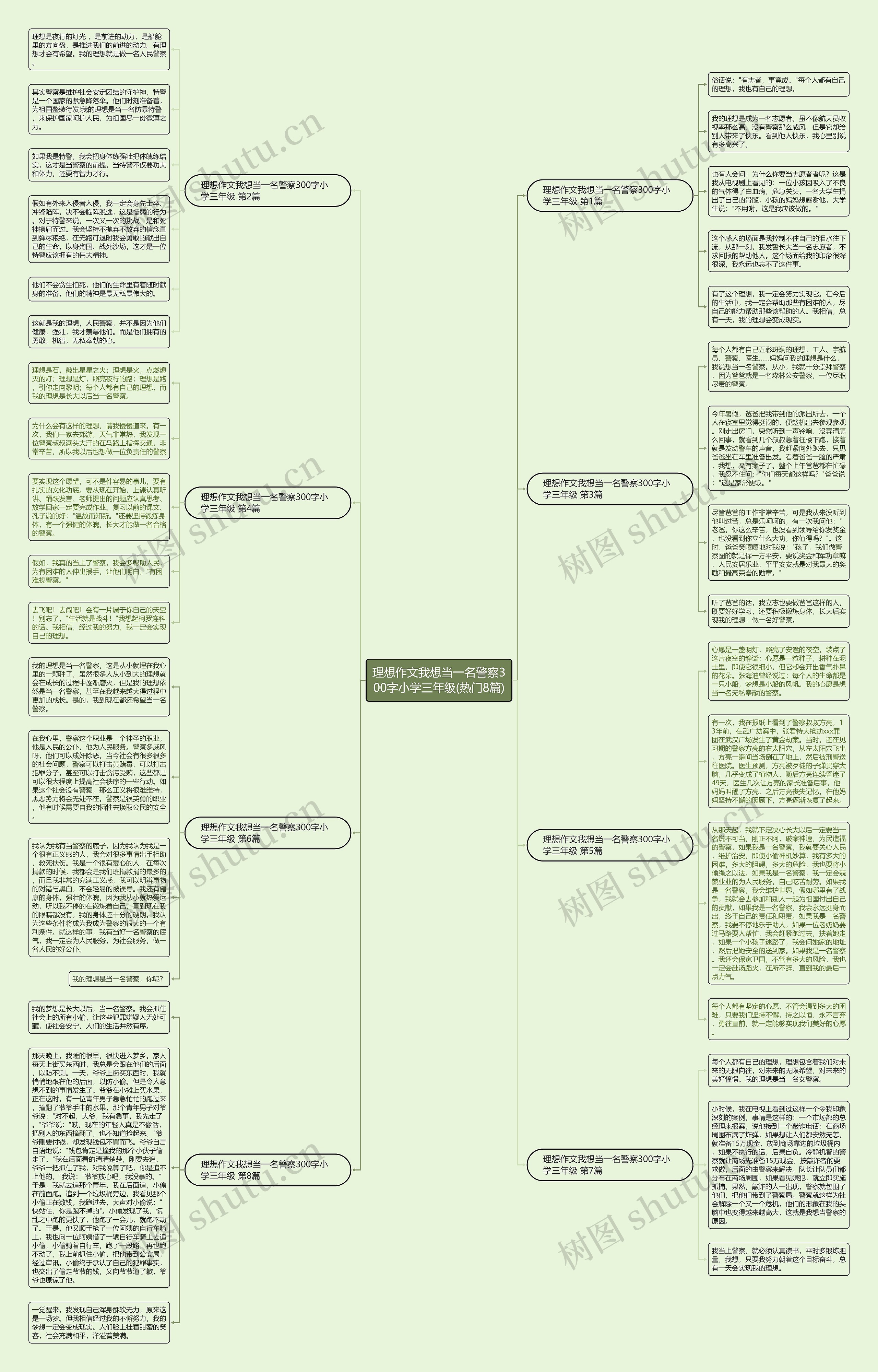 理想作文我想当一名警察300字小学三年级(热门8篇)思维导图