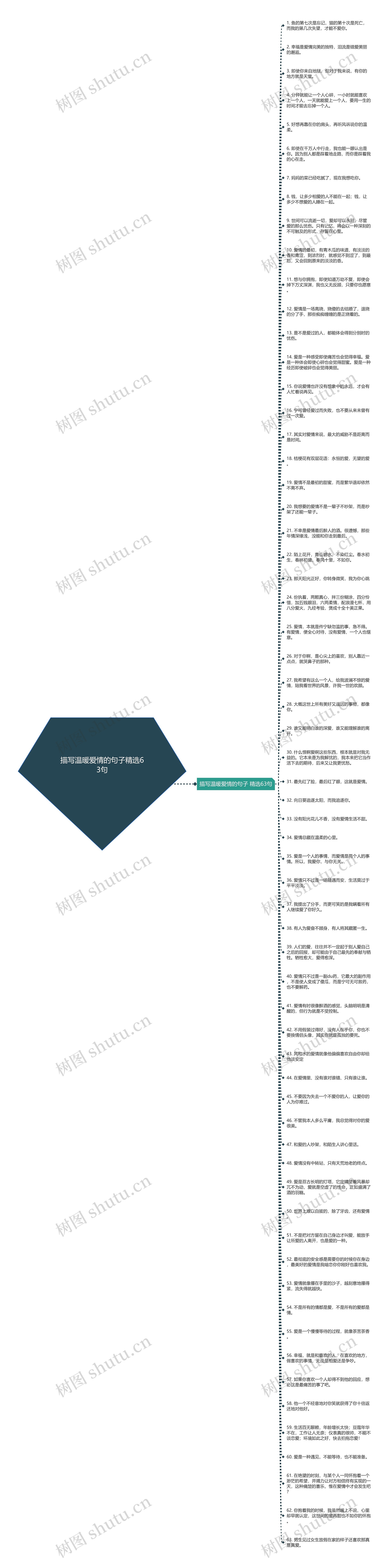 描写温暖爱情的句子精选63句思维导图