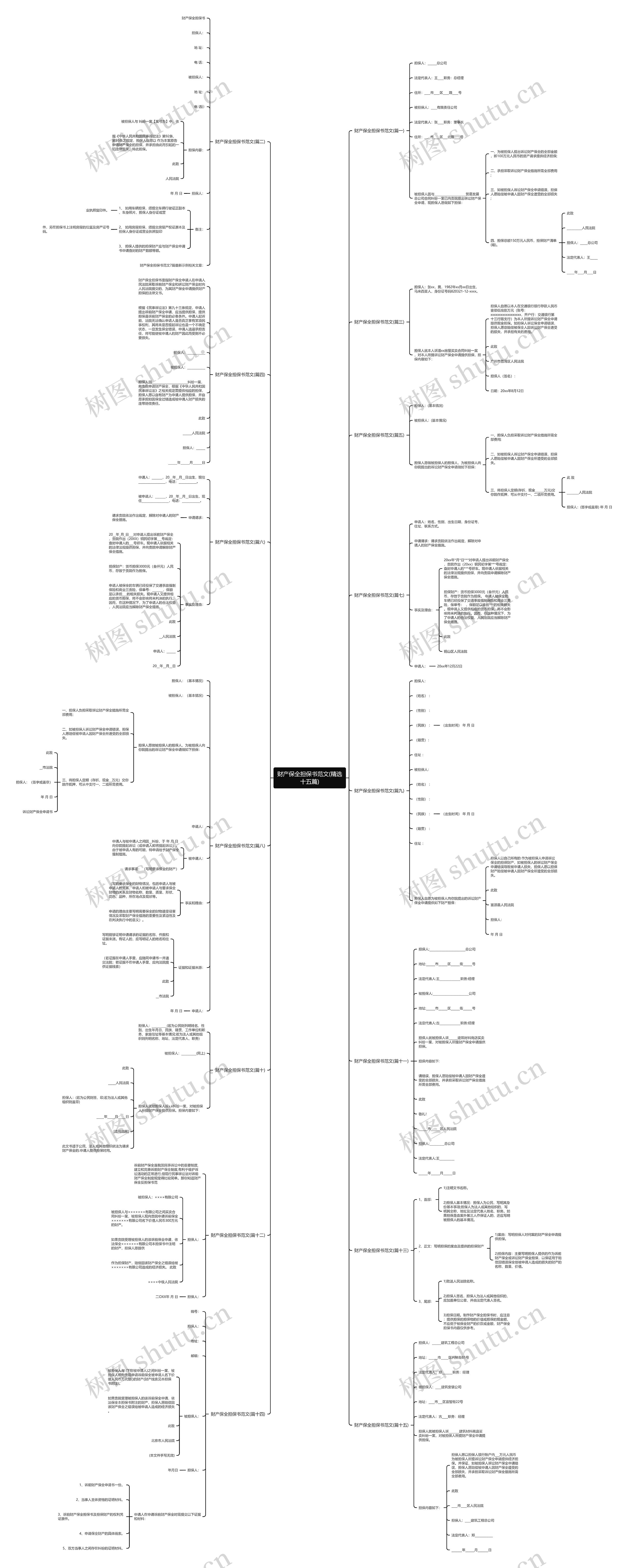 财产保全担保书范文(精选十五篇)思维导图