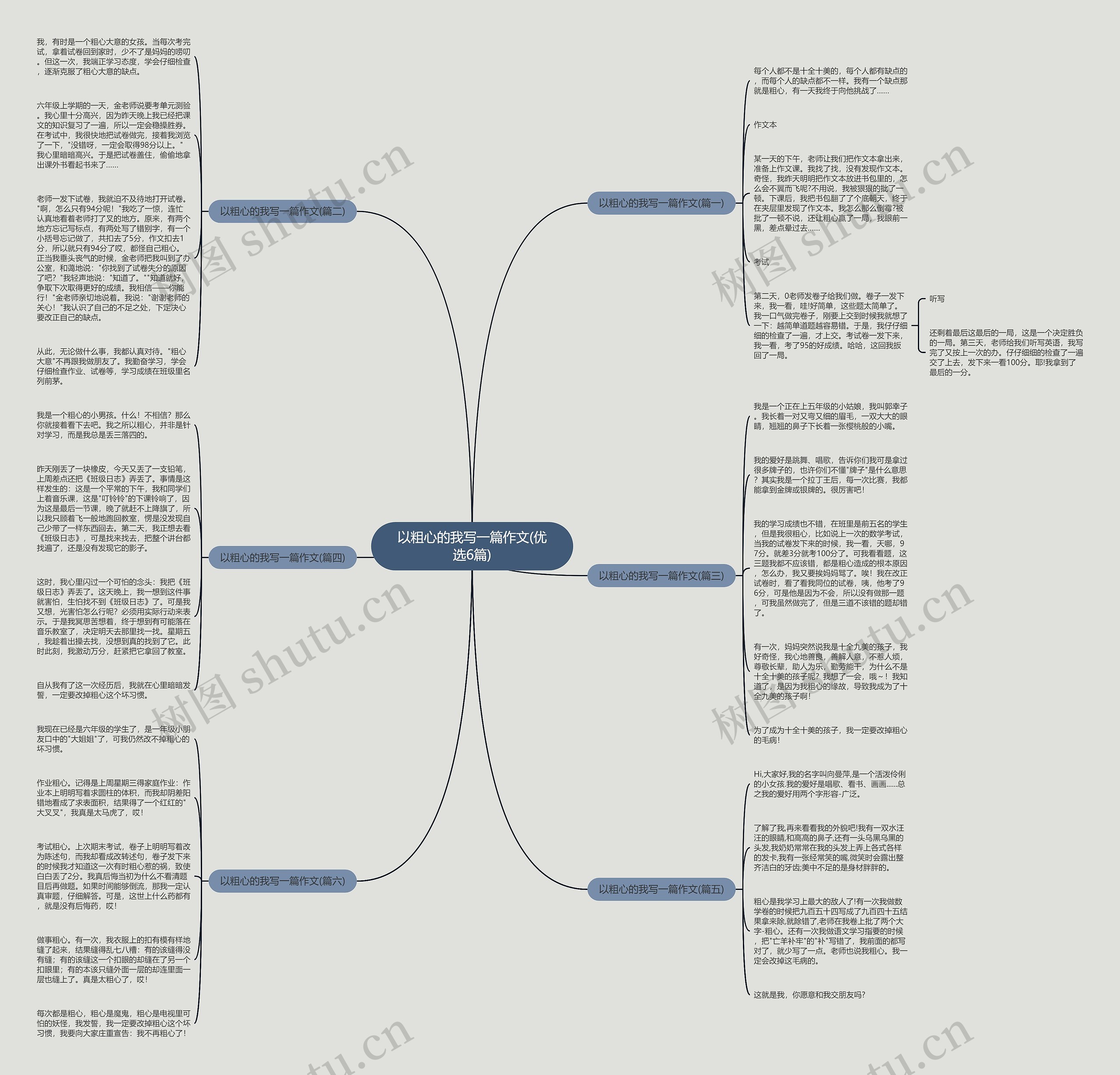 以粗心的我写一篇作文(优选6篇)思维导图