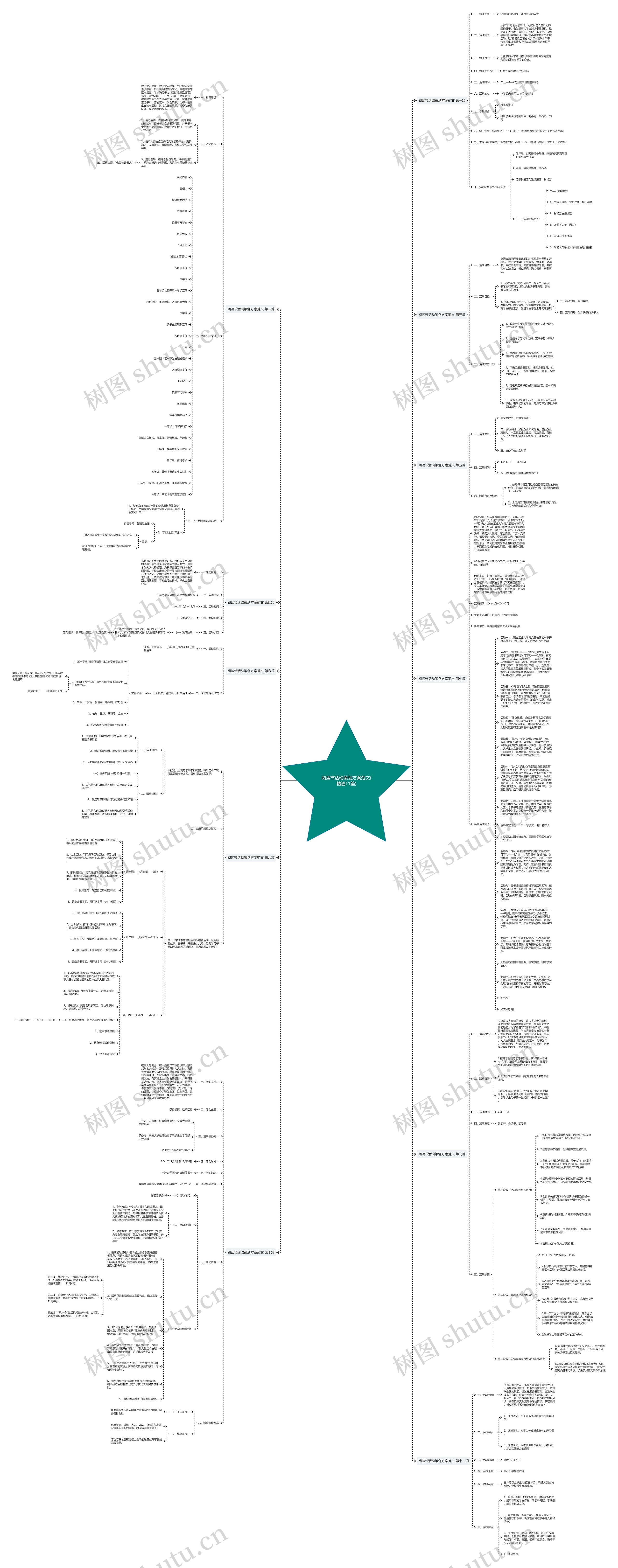 阅读节活动策划方案范文(精选11篇)思维导图