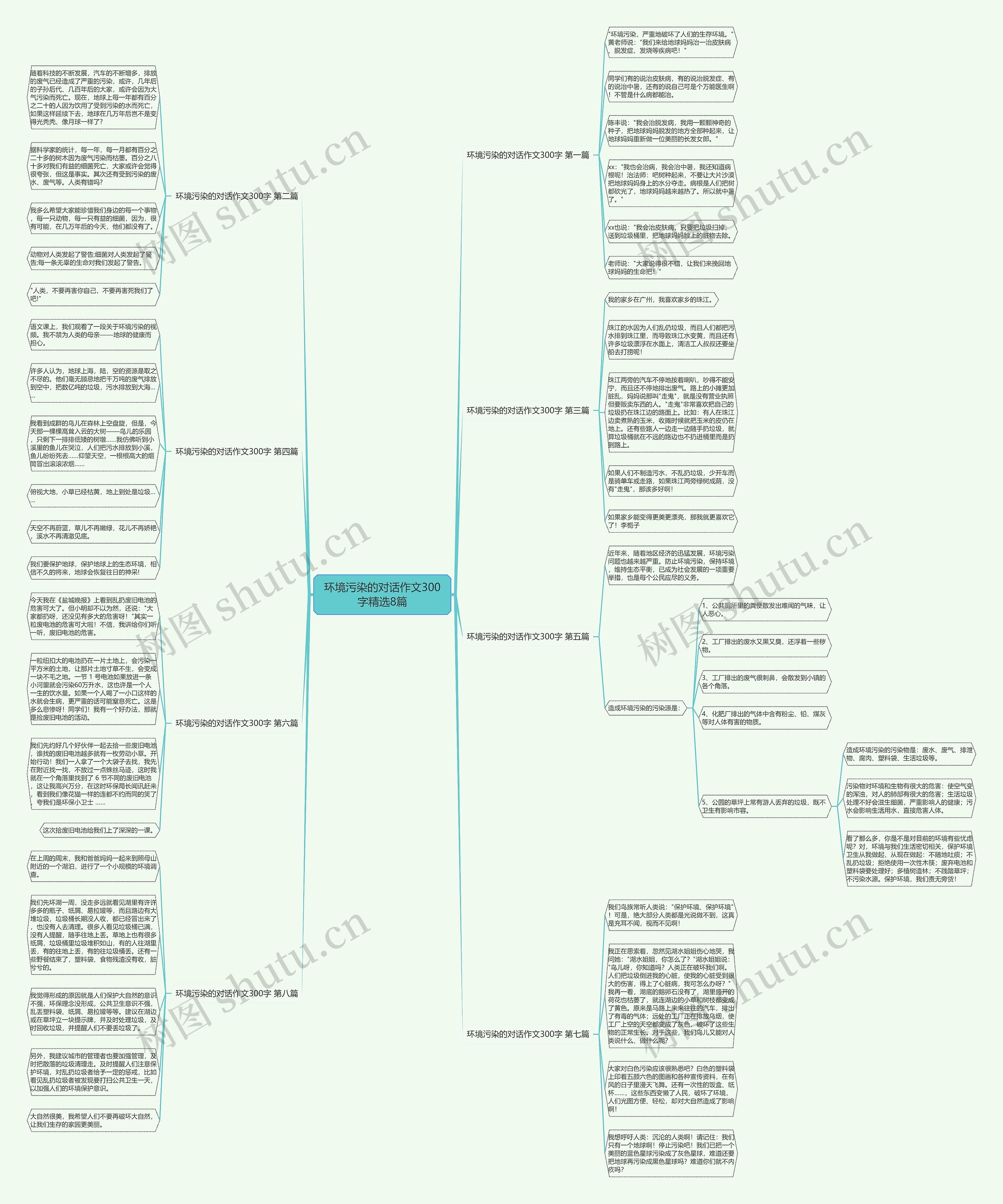 环境污染的对话作文300字精选8篇思维导图