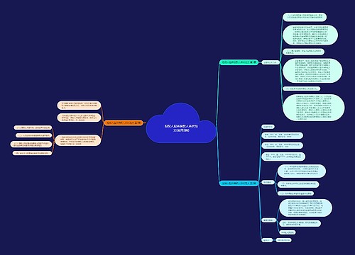 担保人起诉借款人诉状范文(实用3篇)思维导图