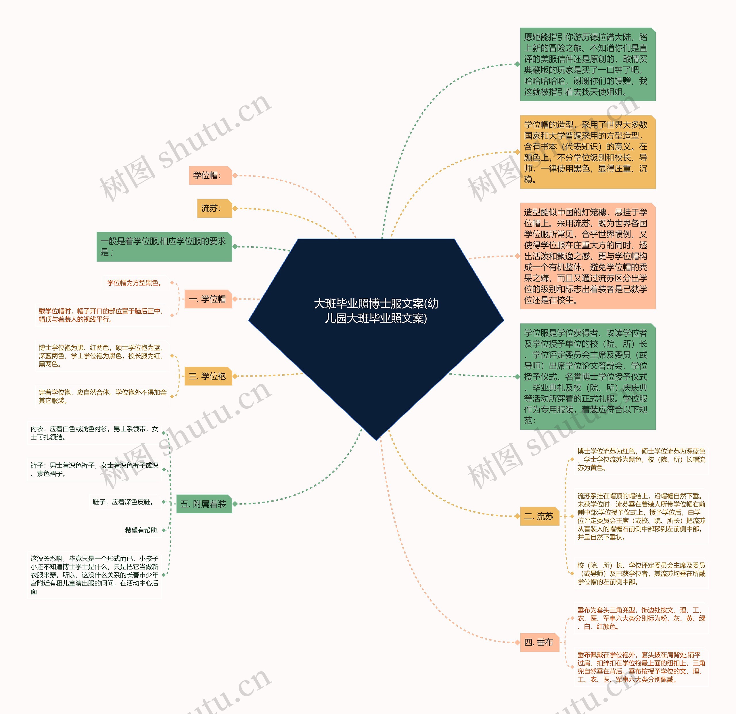 大班毕业照博士服文案(幼儿园大班毕业照文案)思维导图