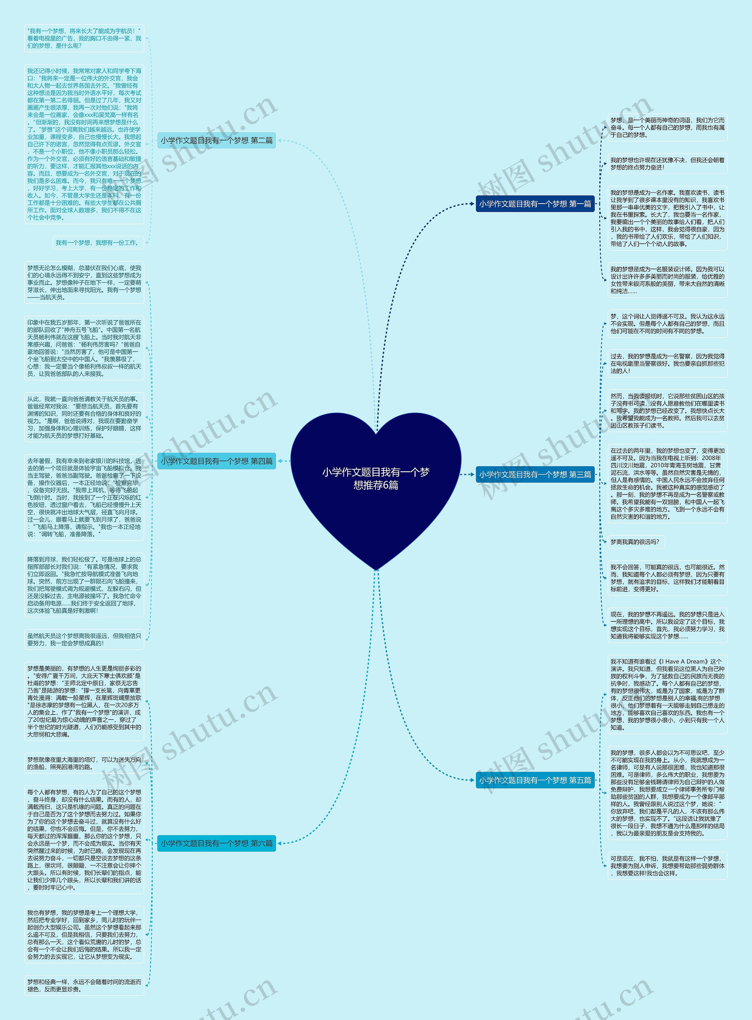 小学作文题目我有一个梦想推荐6篇思维导图