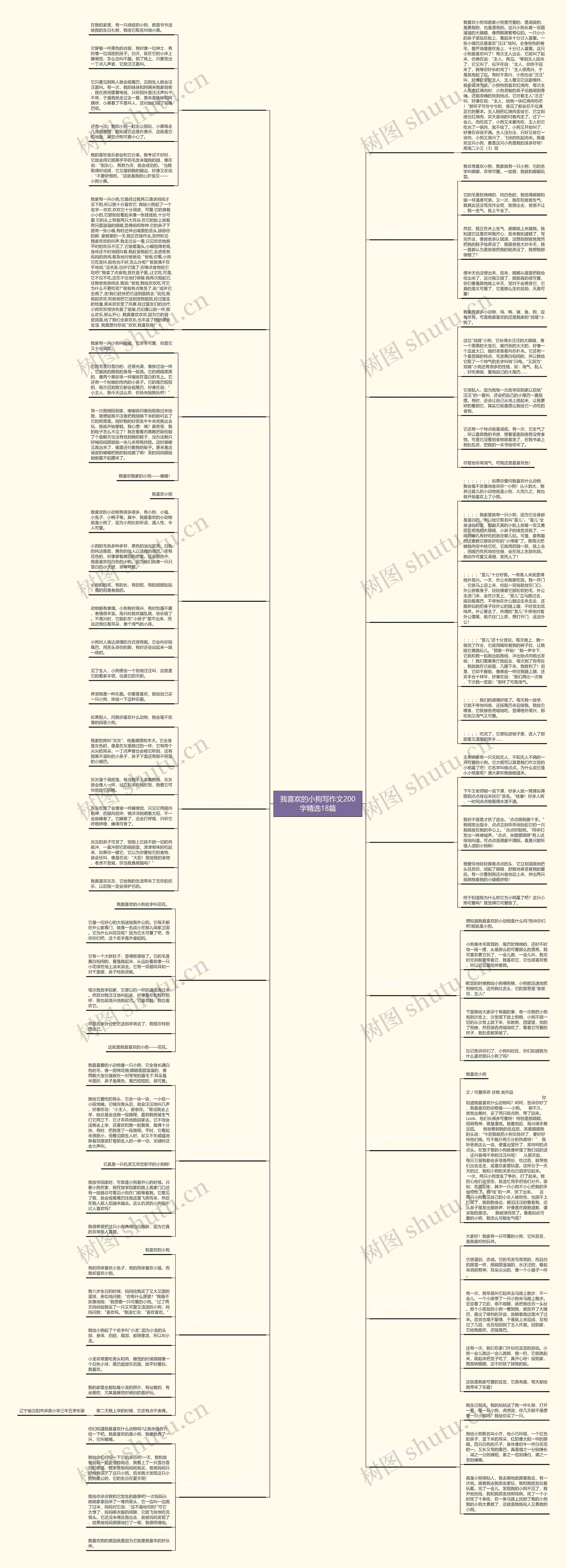 我喜欢的小狗写作文200字精选18篇思维导图
