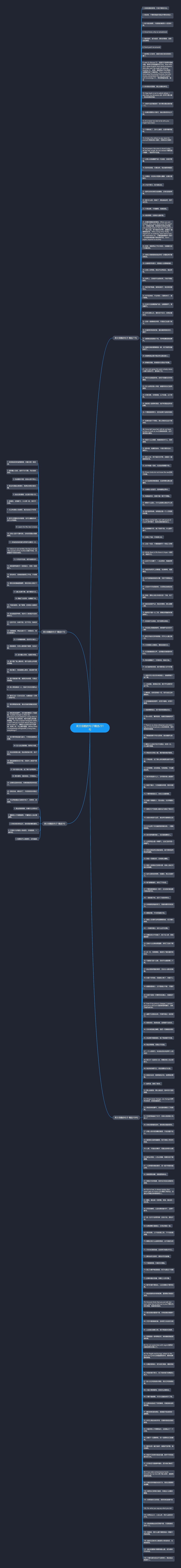 英文很酷的句子精选231句思维导图