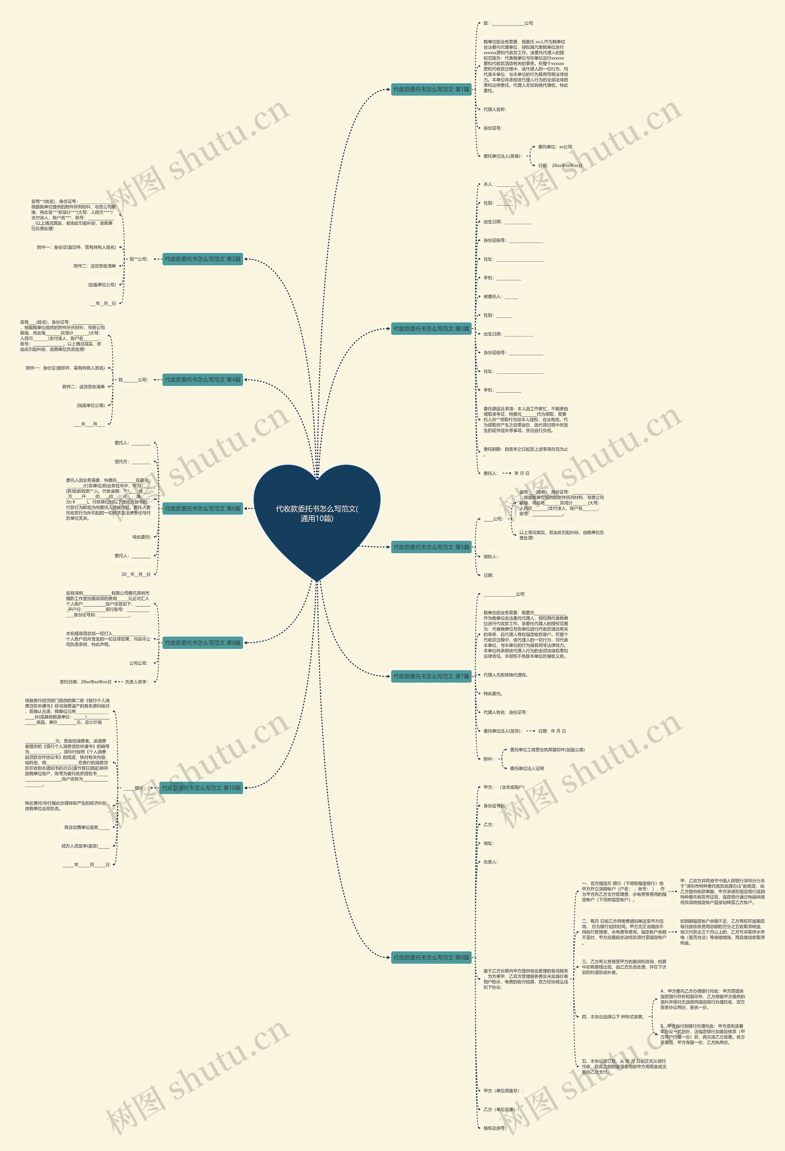 代收款委托书怎么写范文(通用10篇)思维导图