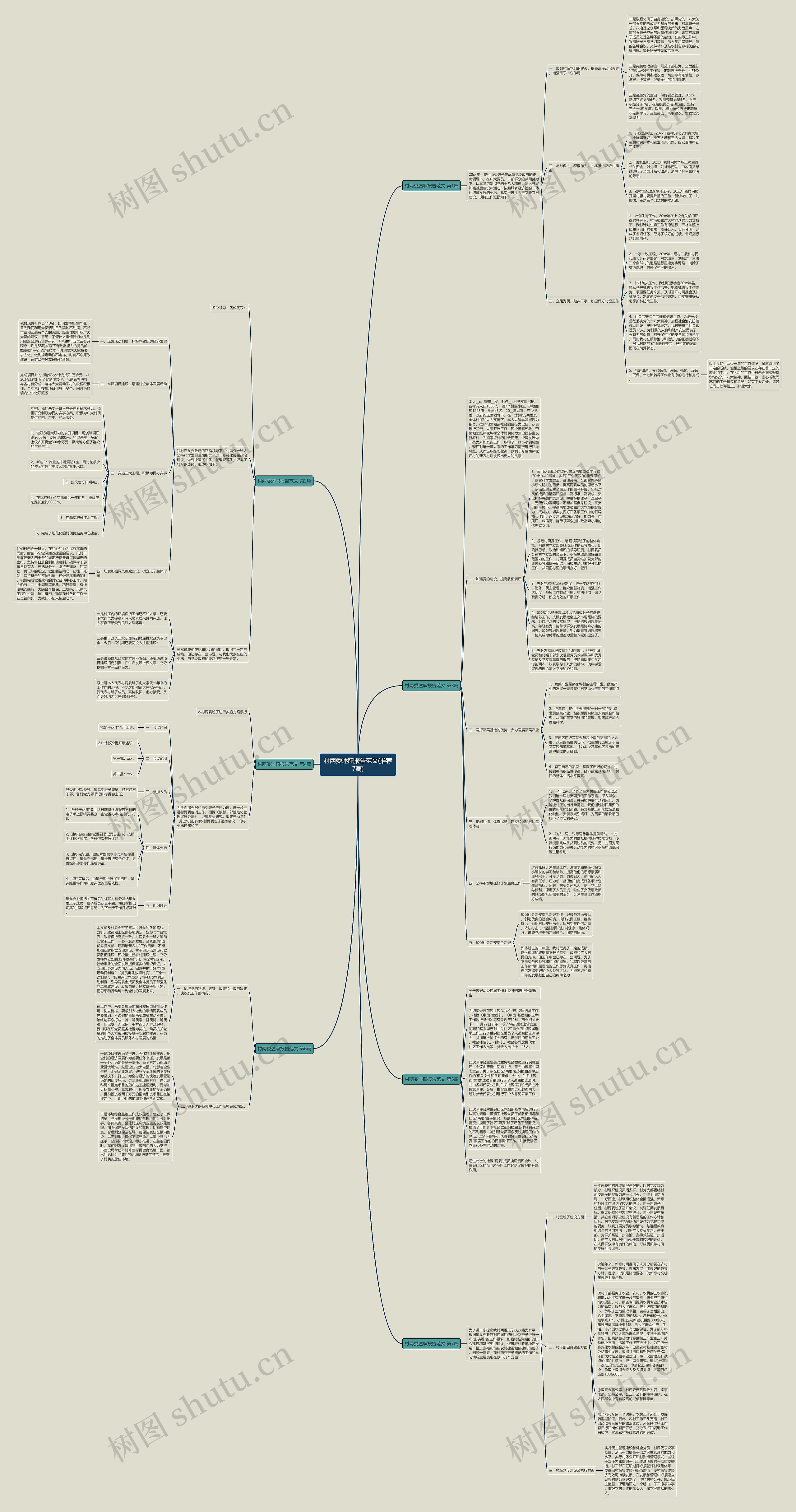 村两委述职报告范文(推荐7篇)思维导图