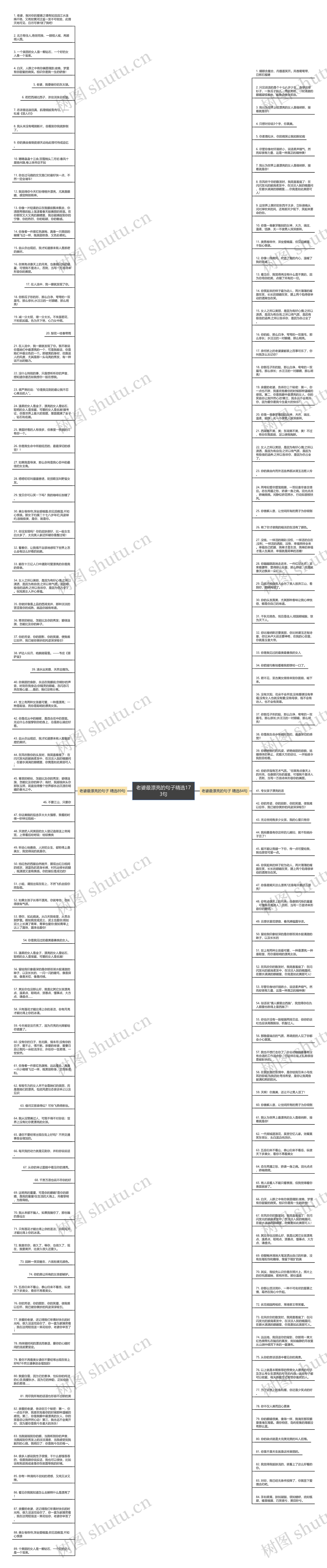 老婆最漂亮的句子精选173句思维导图