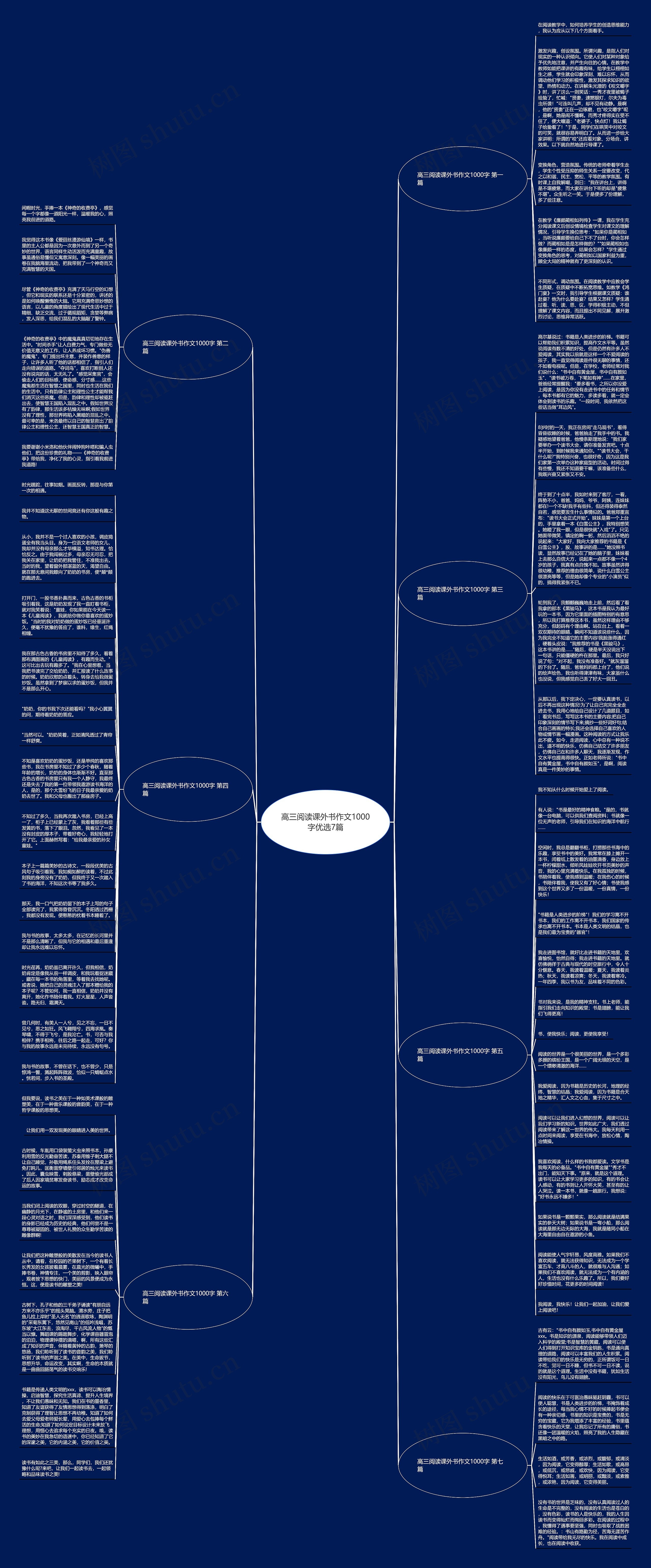 高三阅读课外书作文1000字优选7篇思维导图