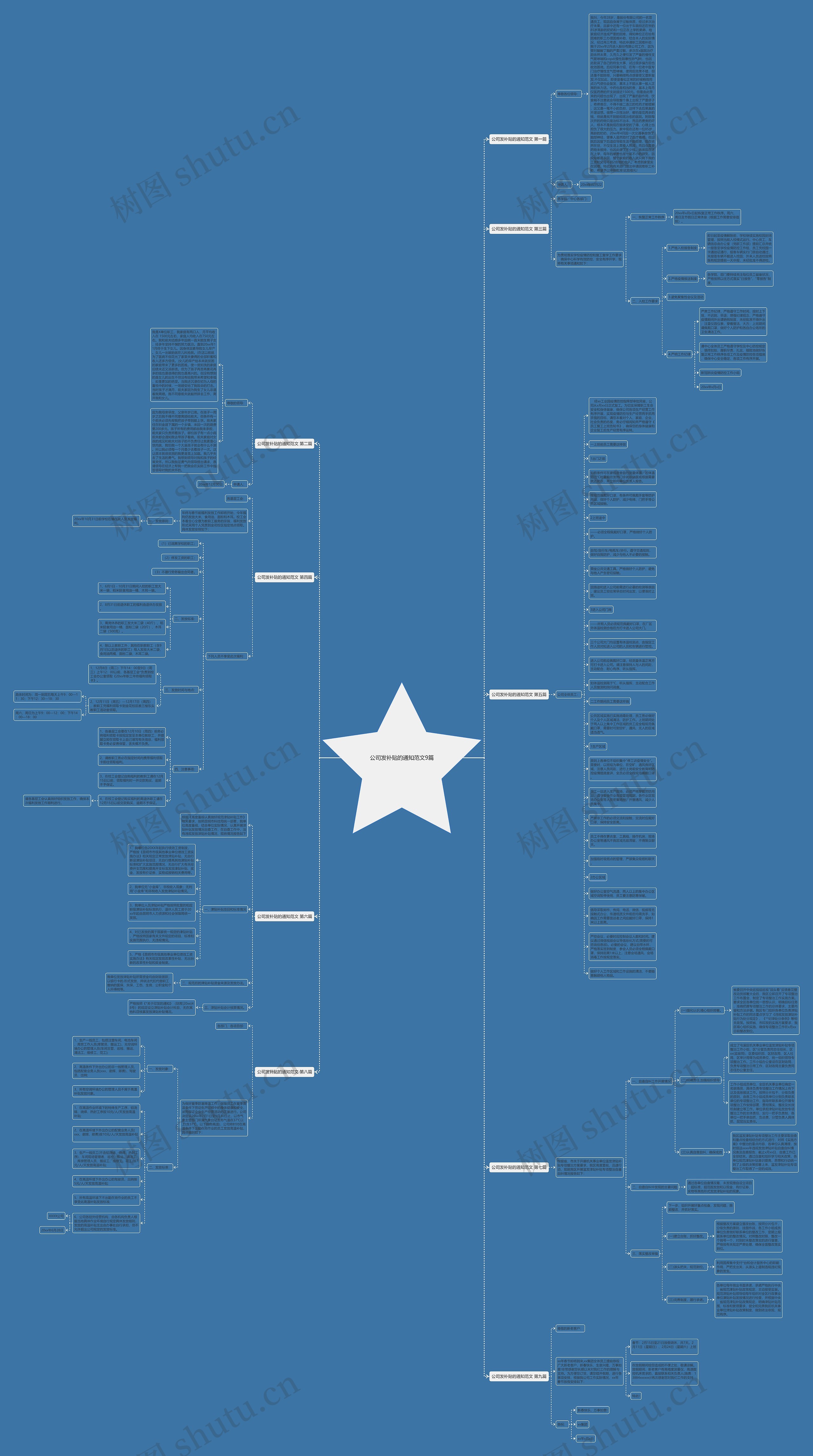 公司发补贴的通知范文9篇思维导图