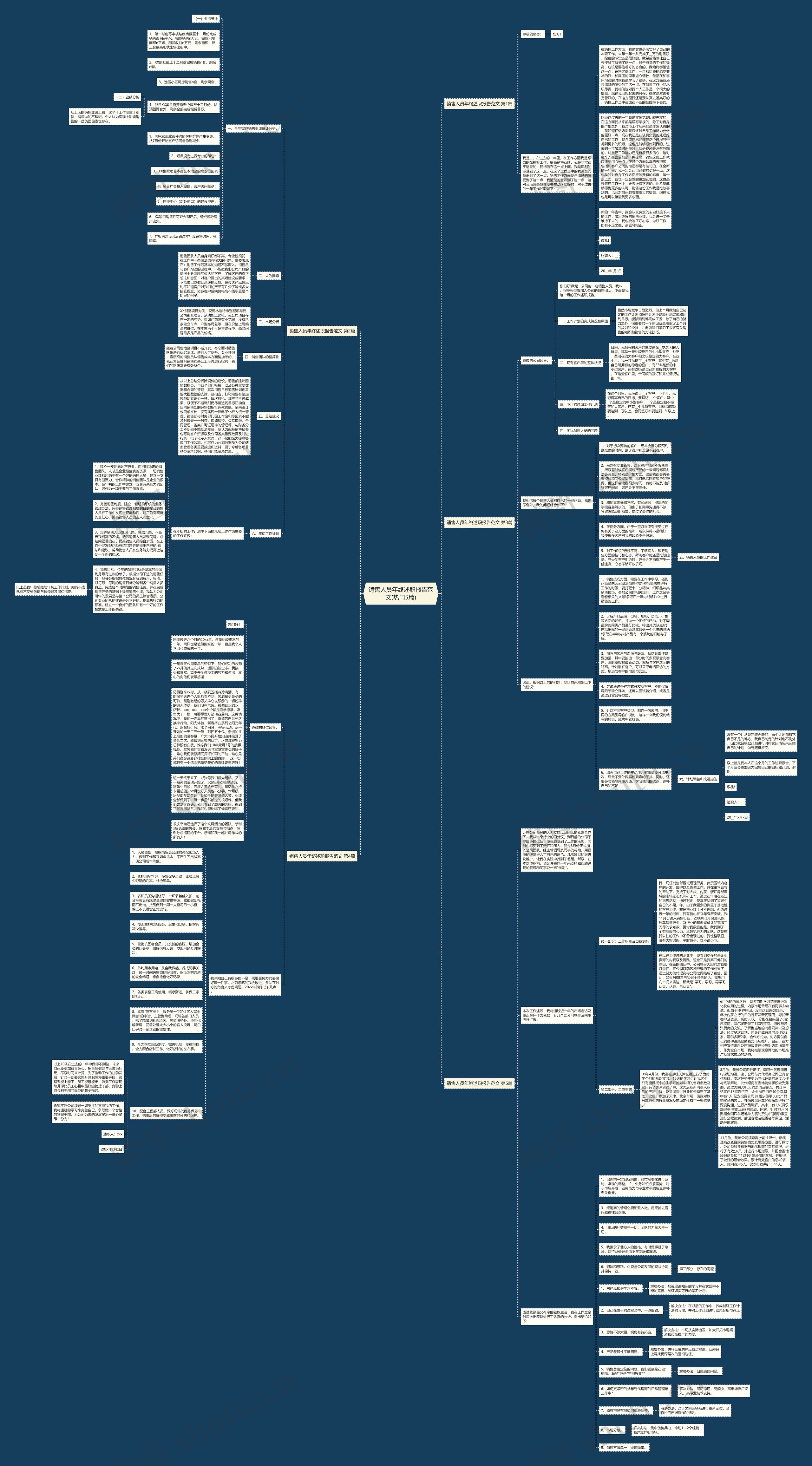销售人员年终述职报告范文(热门5篇)思维导图