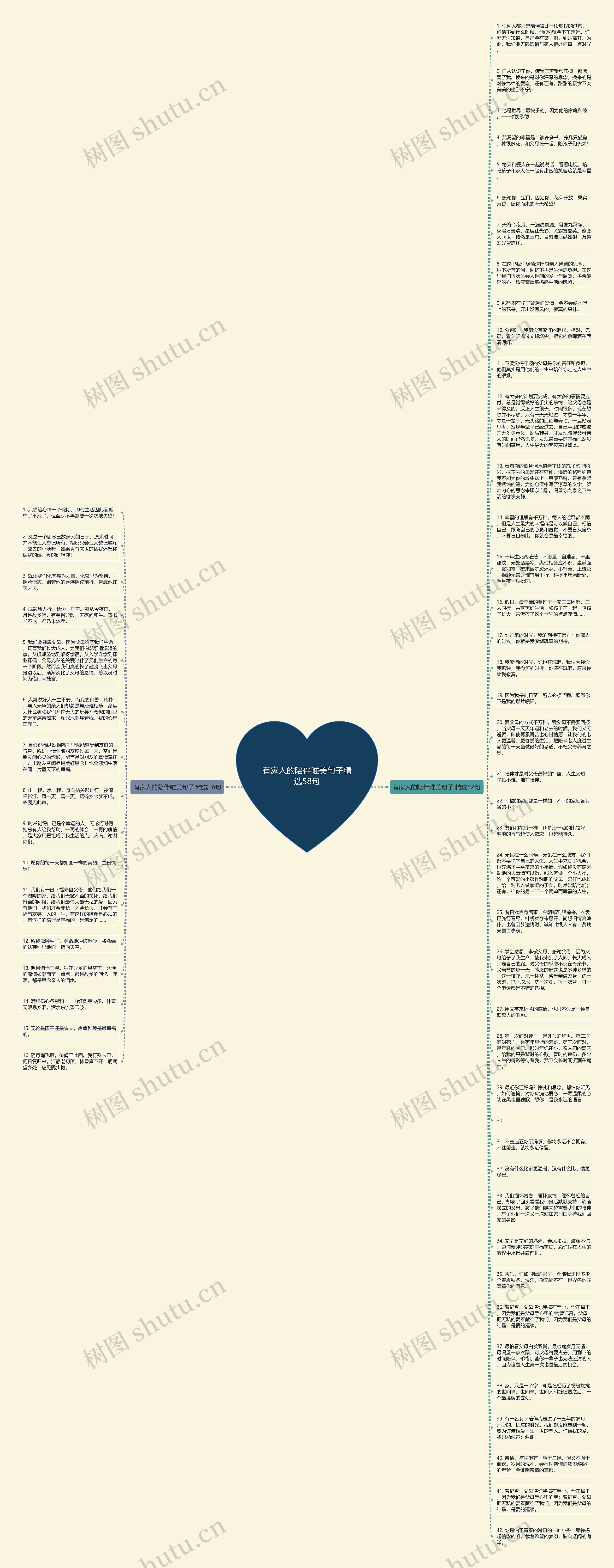 有家人的陪伴唯美句子精选58句思维导图