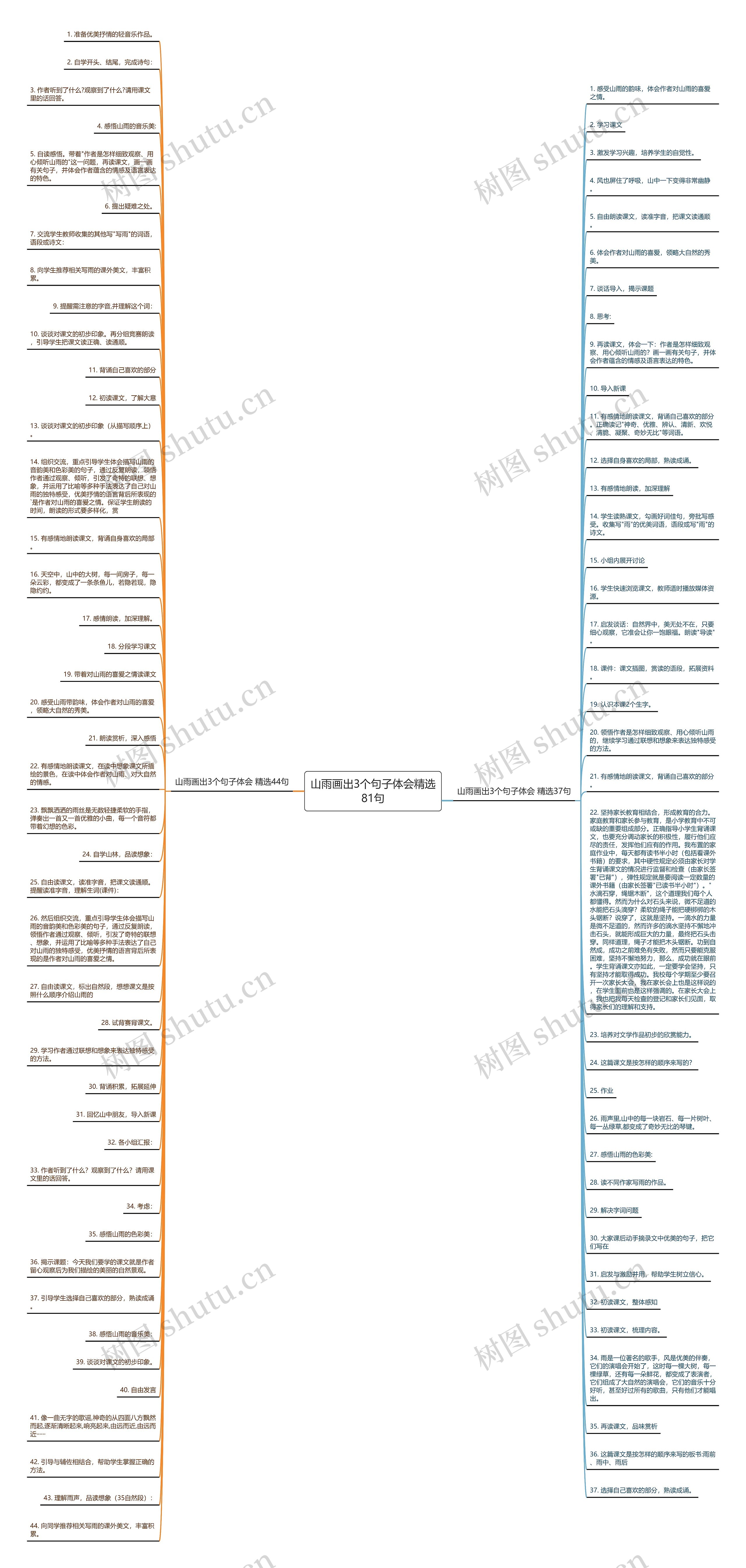 山雨画出3个句子体会精选81句