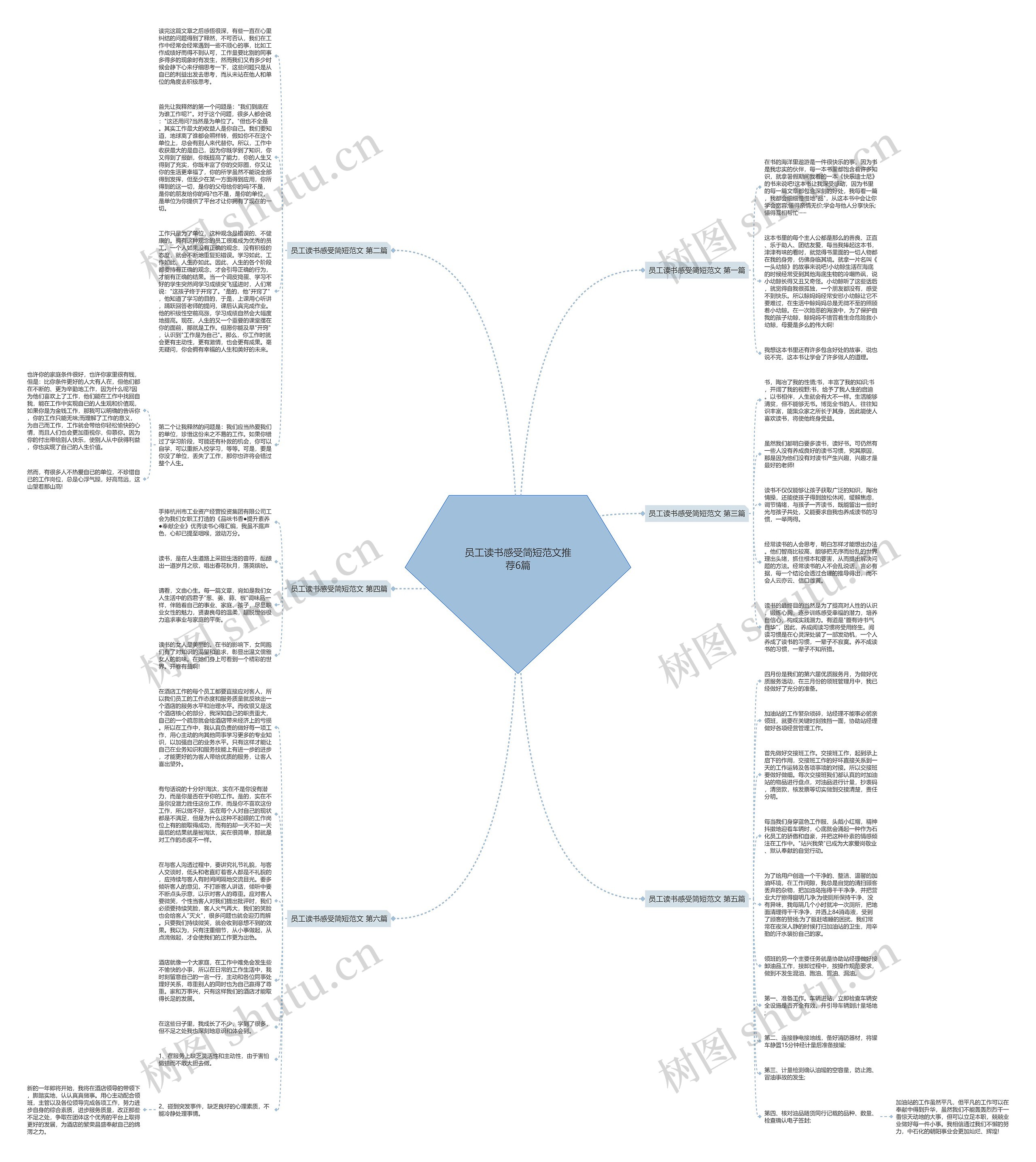 员工读书感受简短范文推荐6篇思维导图